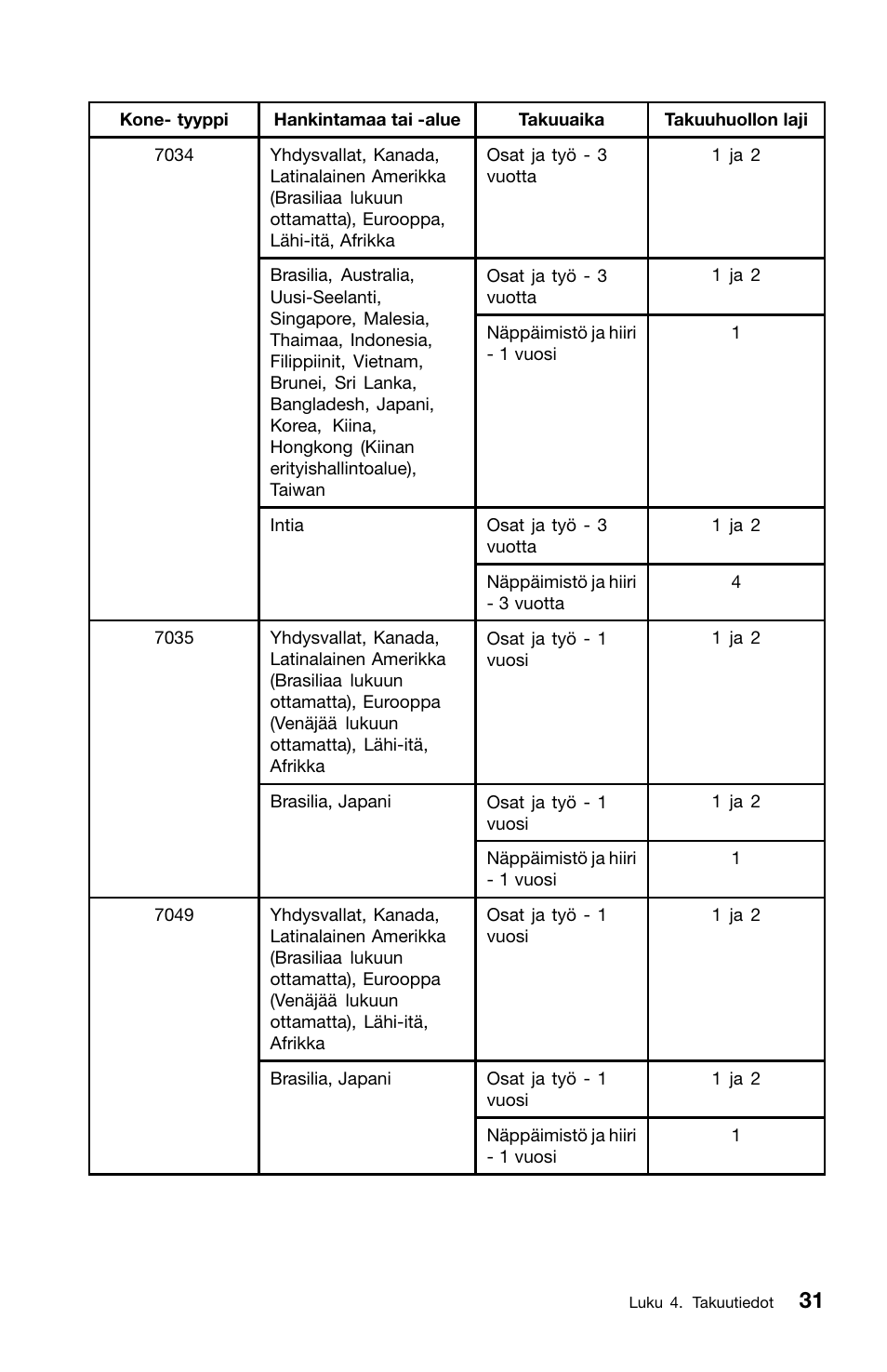 Lenovo ThinkCentre M91 User Manual | Page 143 / 276