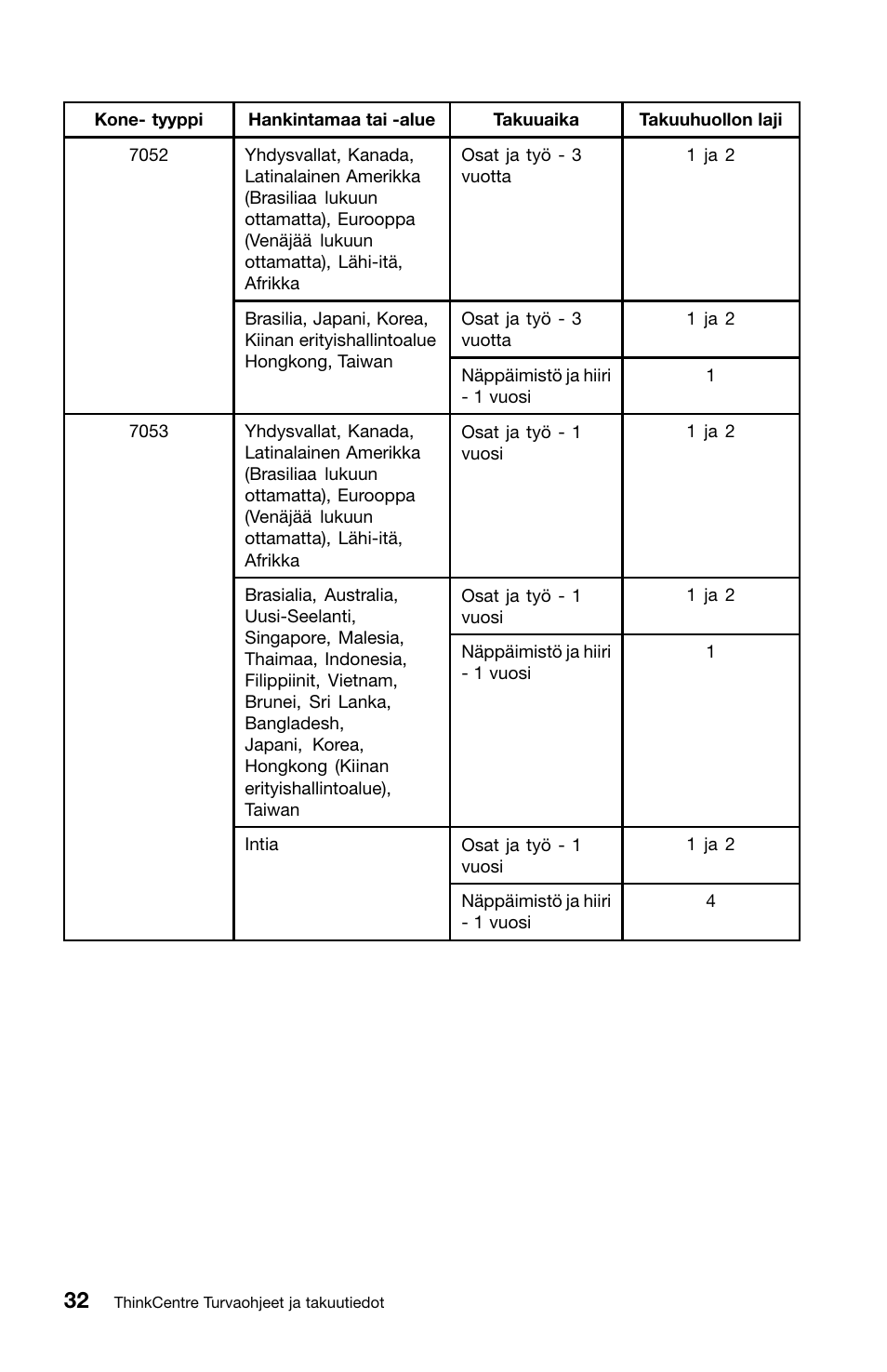 Lenovo ThinkCentre M91 User Manual | Page 144 / 276