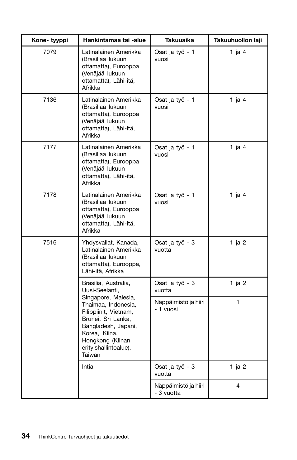 Lenovo ThinkCentre M91 User Manual | Page 146 / 276