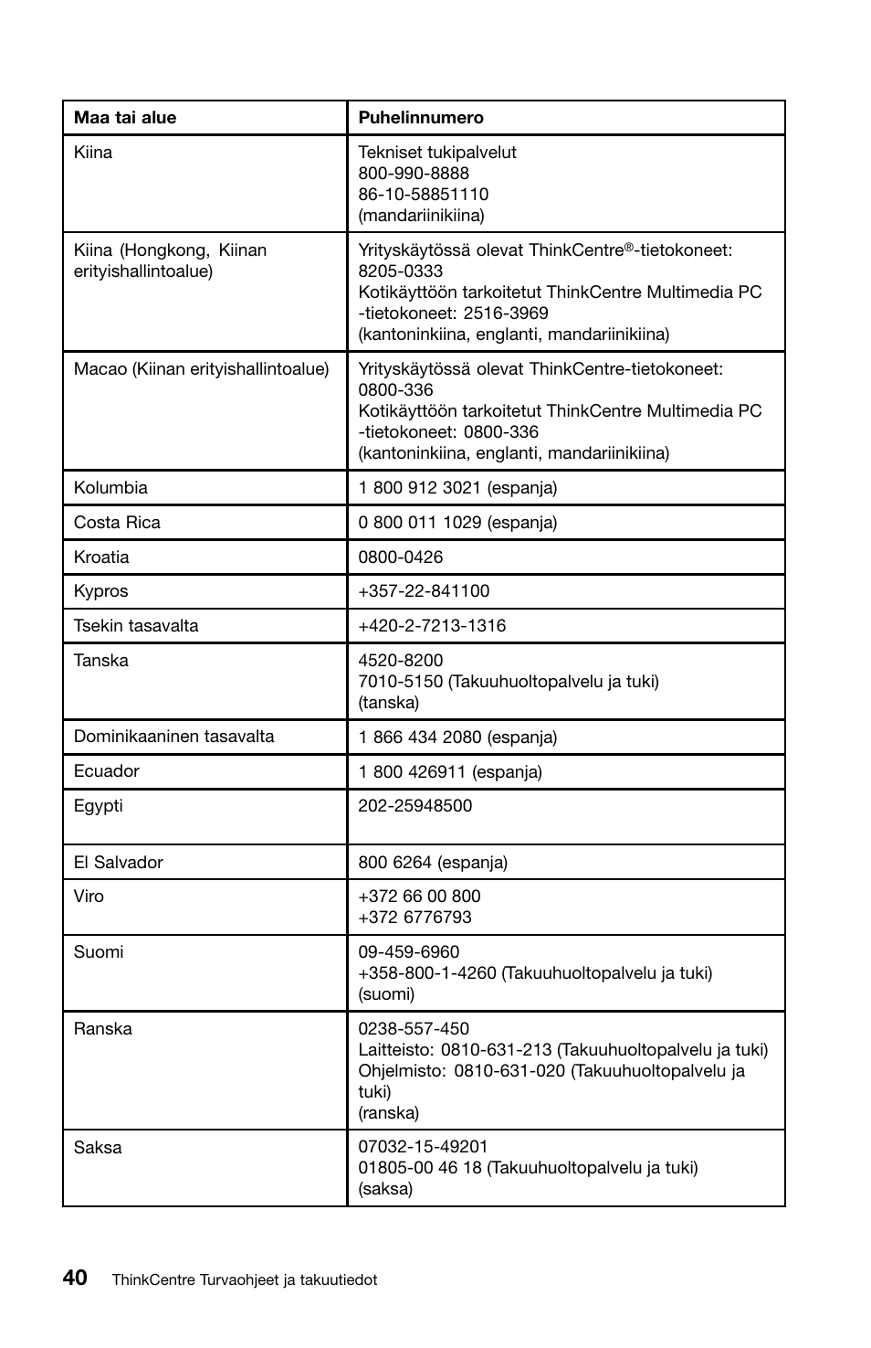Lenovo ThinkCentre M91 User Manual | Page 152 / 276