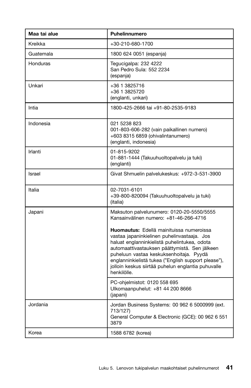 Lenovo ThinkCentre M91 User Manual | Page 153 / 276