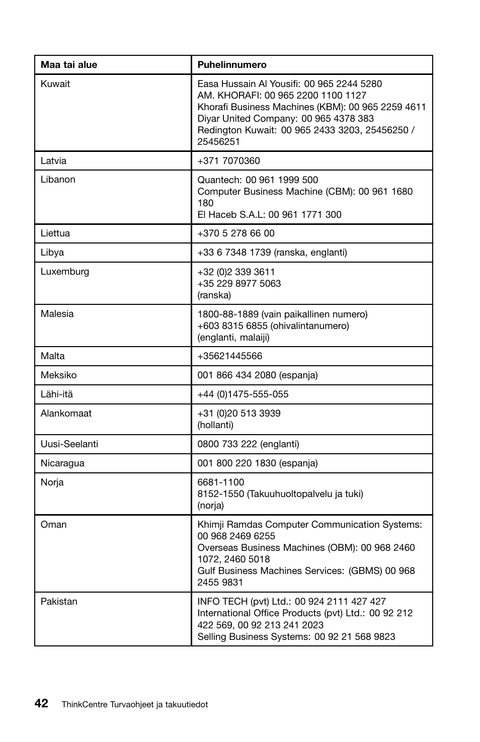 Lenovo ThinkCentre M91 User Manual | Page 154 / 276