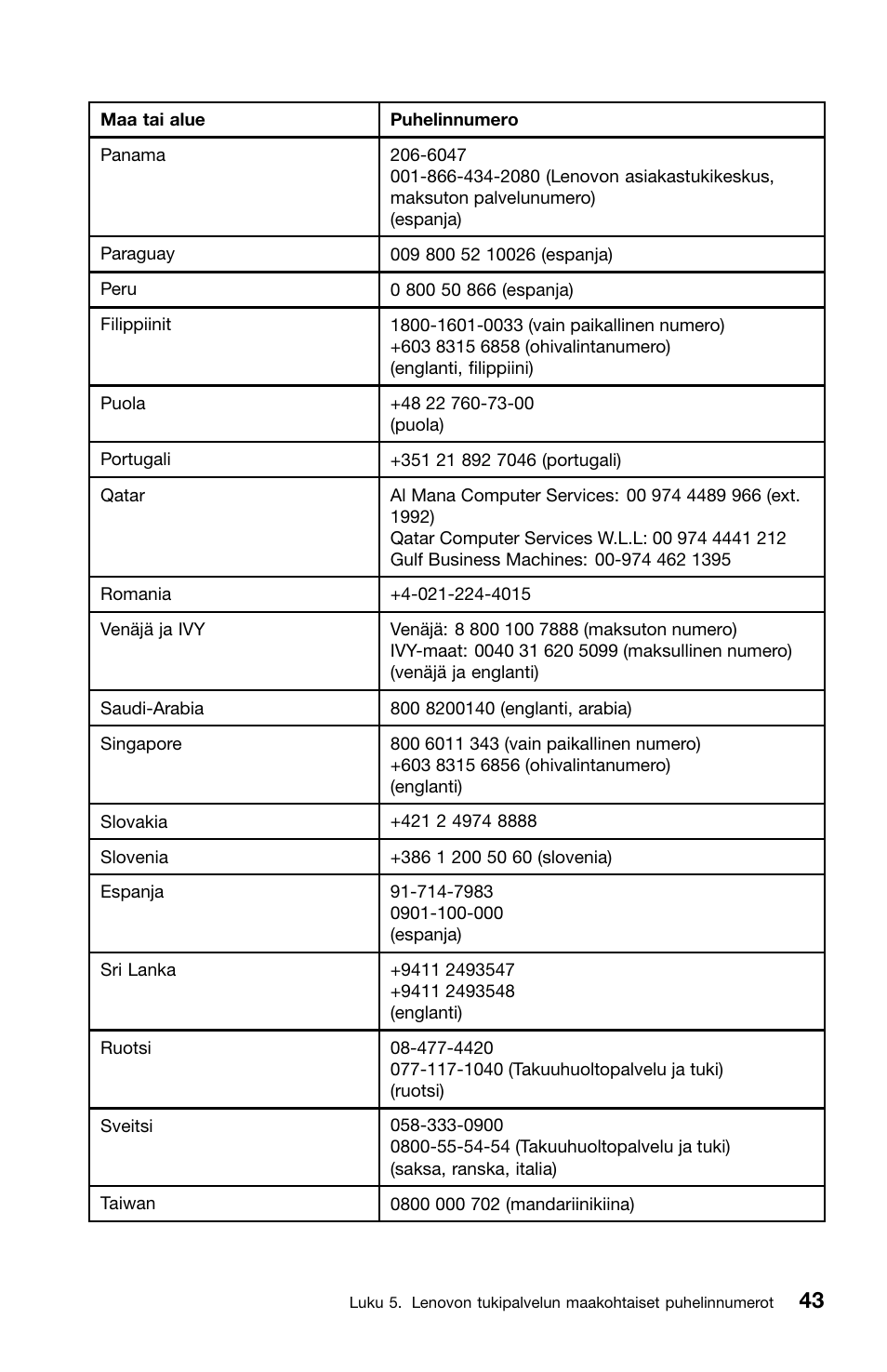 Lenovo ThinkCentre M91 User Manual | Page 155 / 276