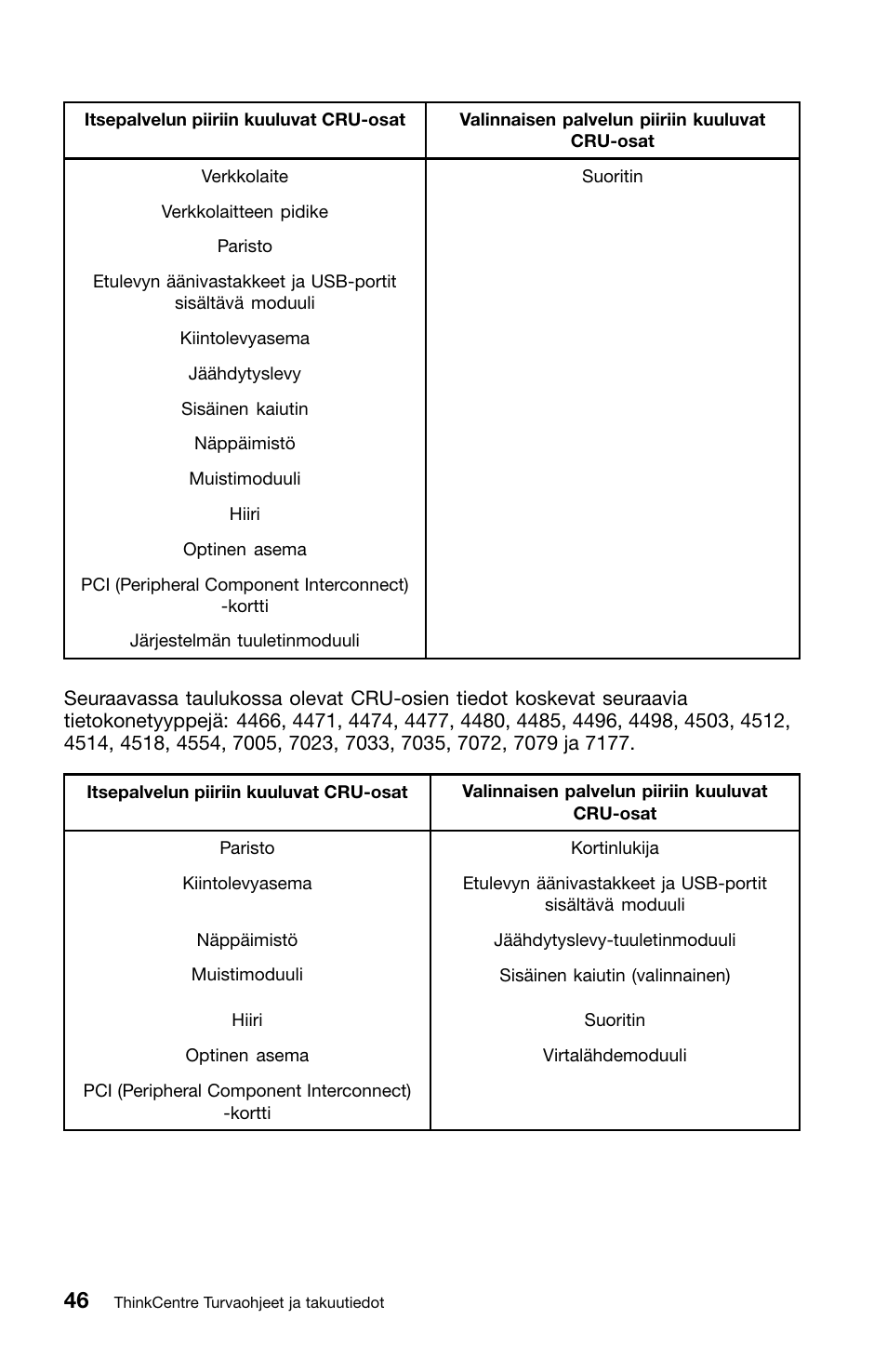 Lenovo ThinkCentre M91 User Manual | Page 158 / 276