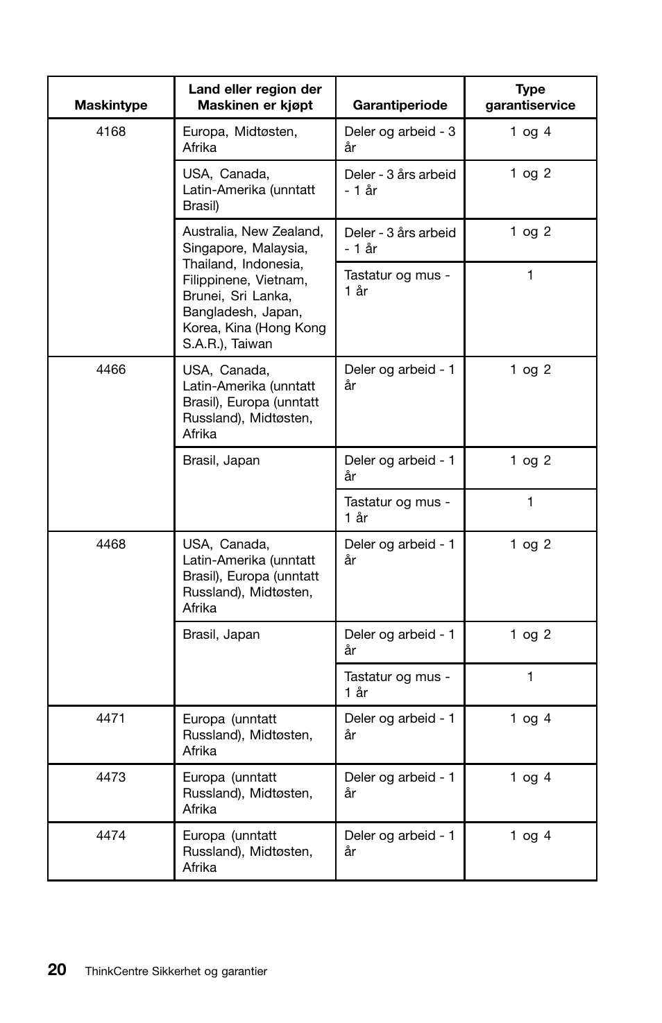 Lenovo ThinkCentre M91 User Manual | Page 188 / 276