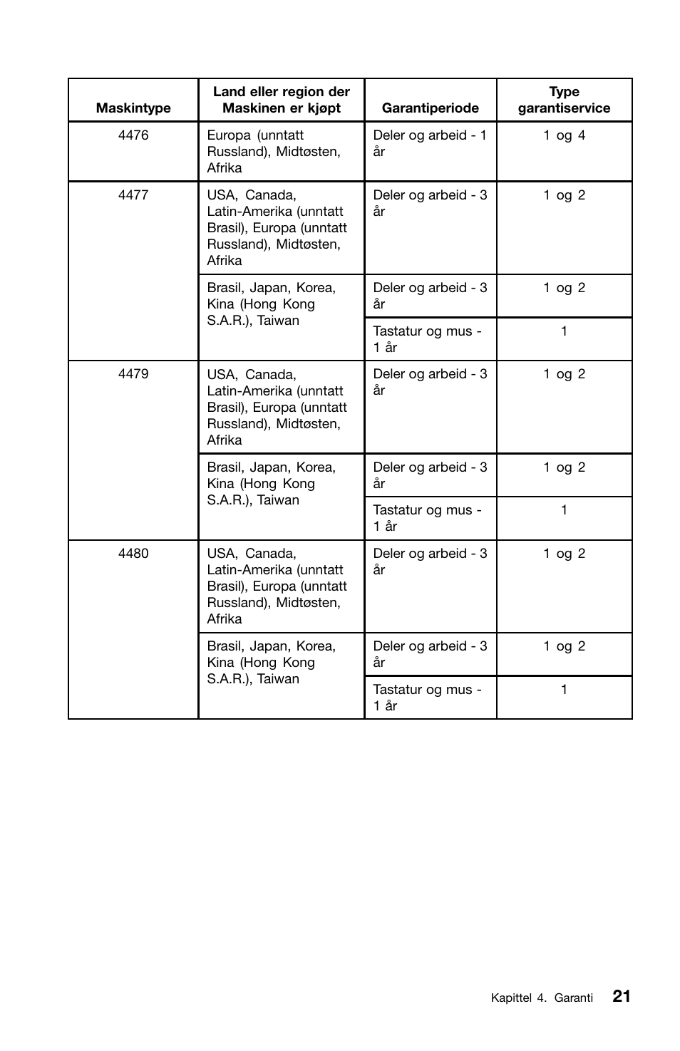 Lenovo ThinkCentre M91 User Manual | Page 189 / 276