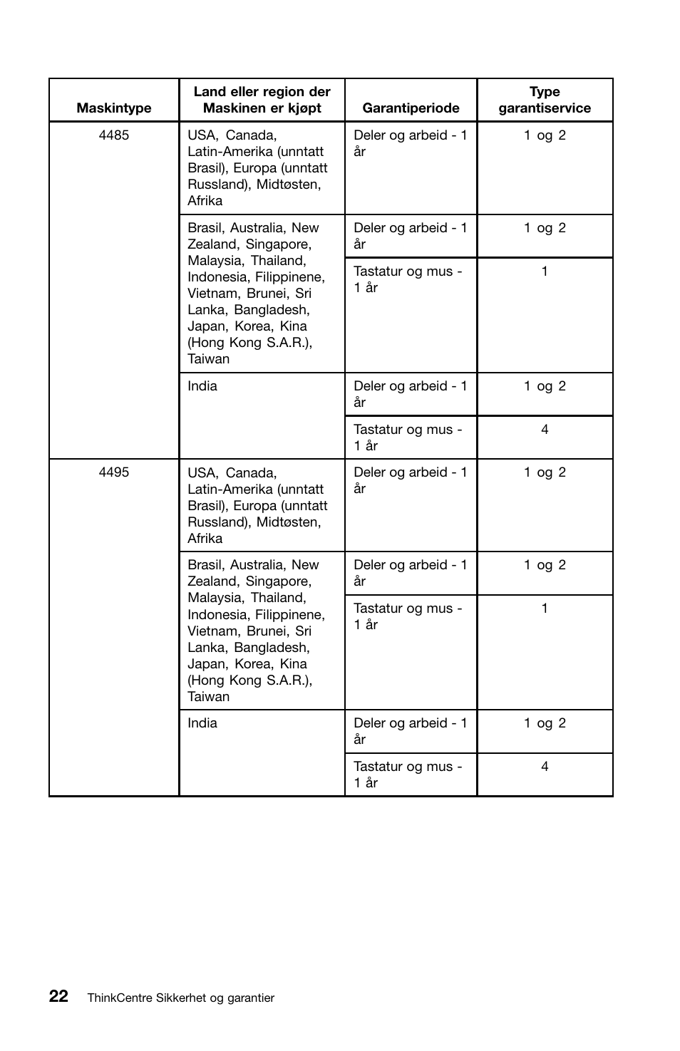 Lenovo ThinkCentre M91 User Manual | Page 190 / 276