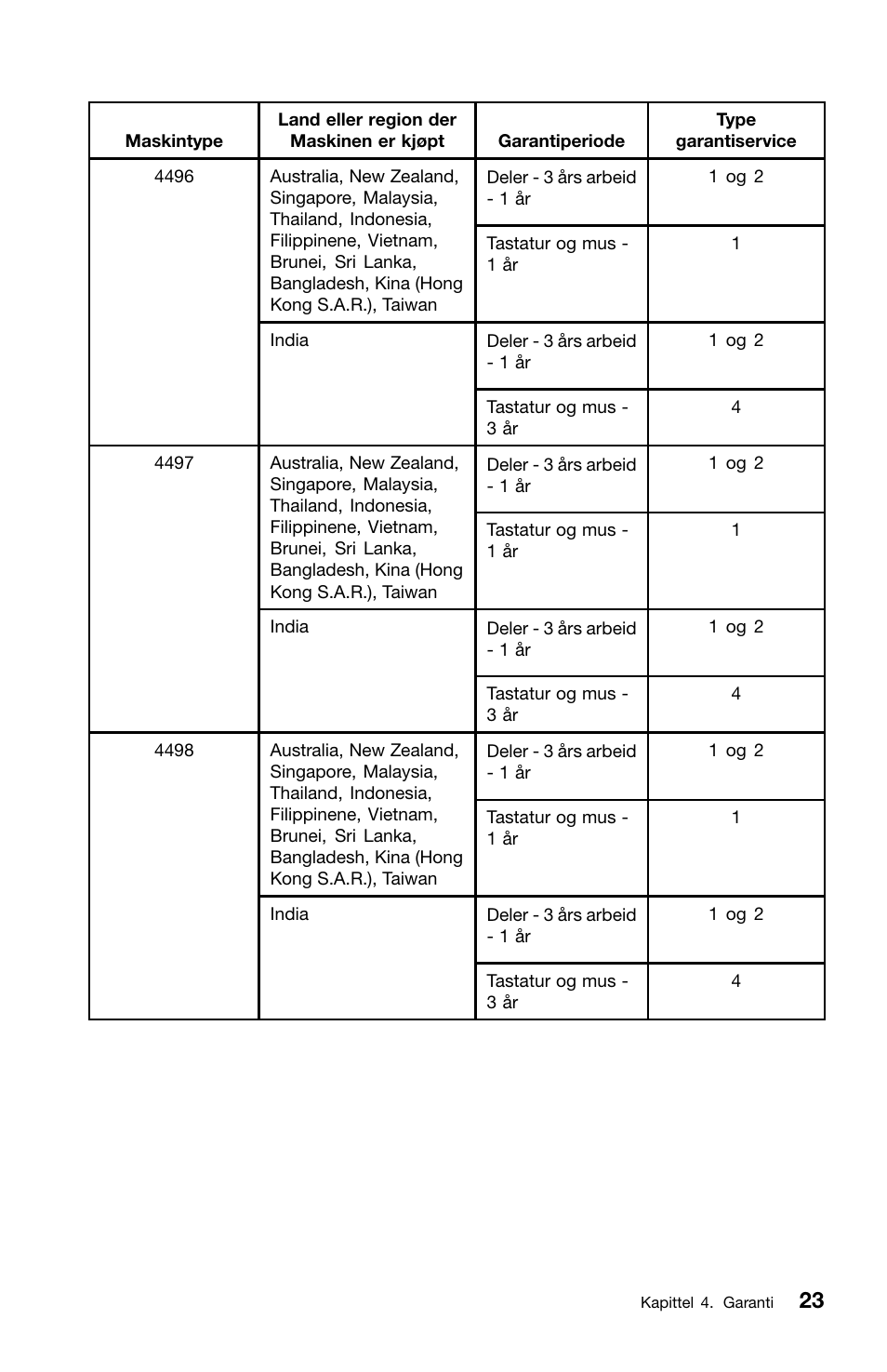 Lenovo ThinkCentre M91 User Manual | Page 191 / 276