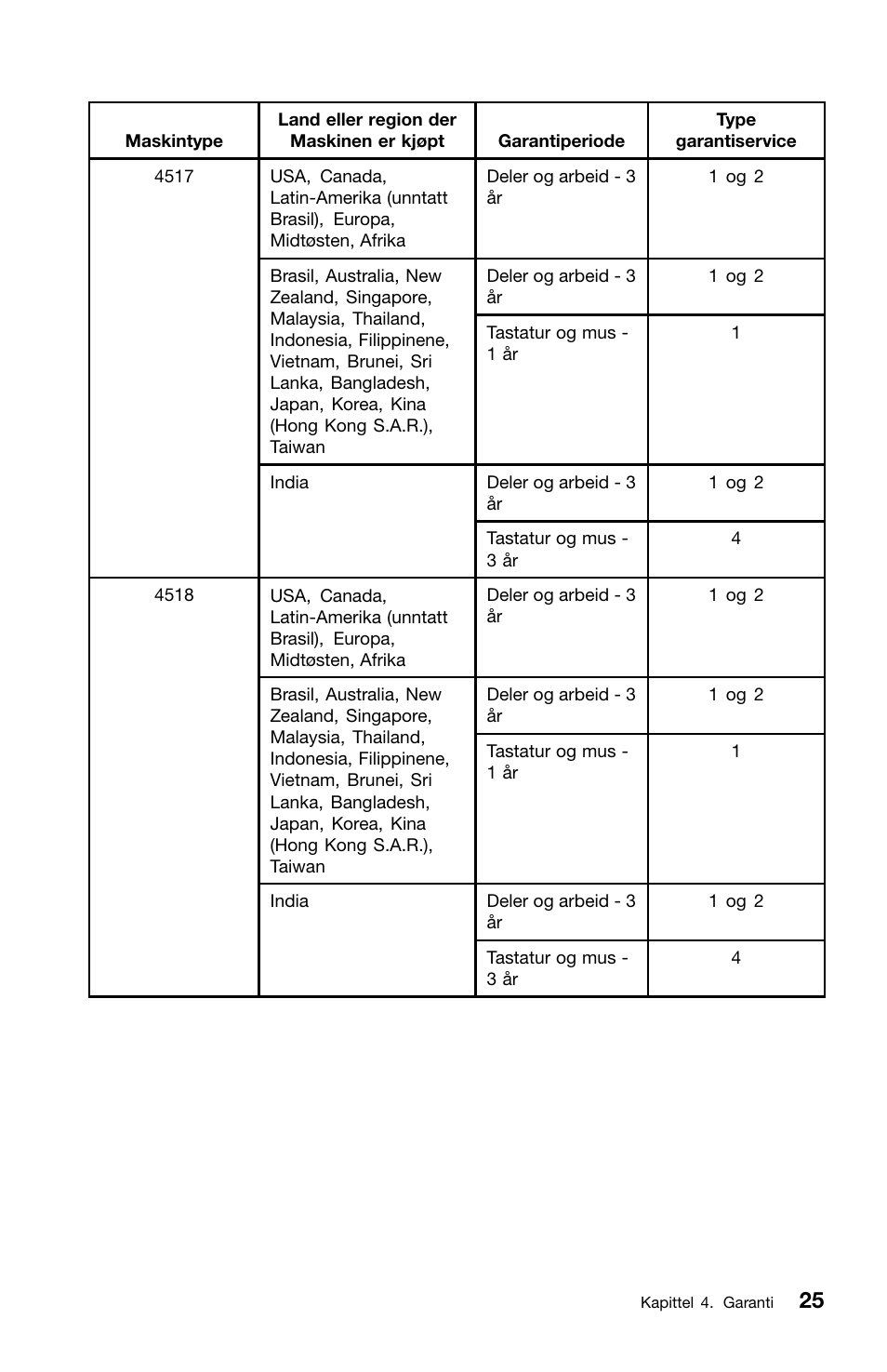 Lenovo ThinkCentre M91 User Manual | Page 193 / 276