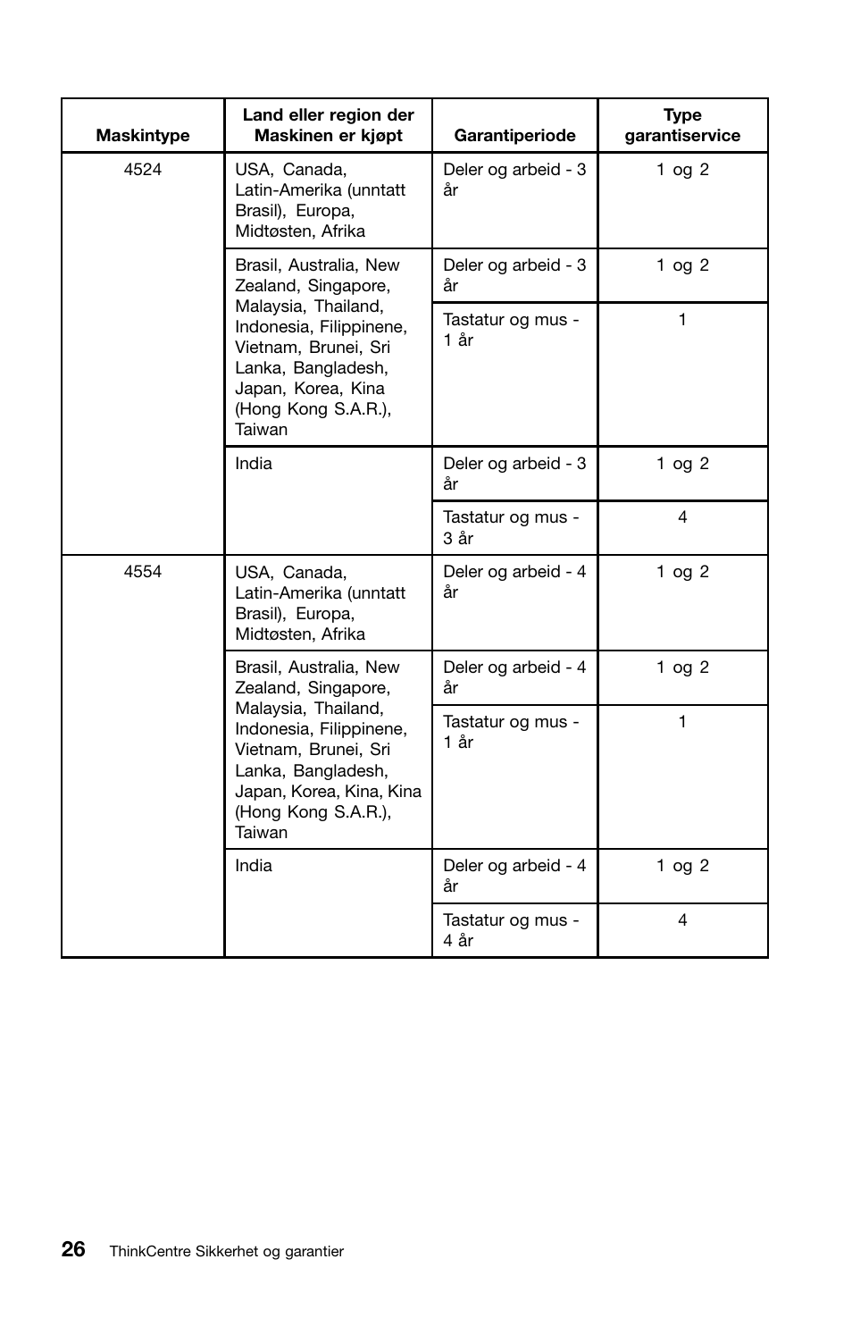 Lenovo ThinkCentre M91 User Manual | Page 194 / 276