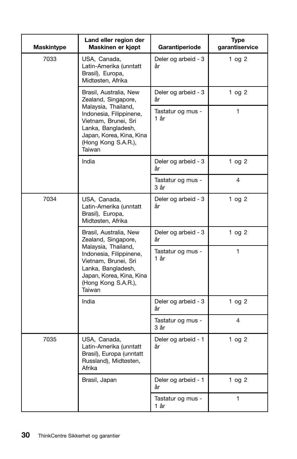 Lenovo ThinkCentre M91 User Manual | Page 198 / 276