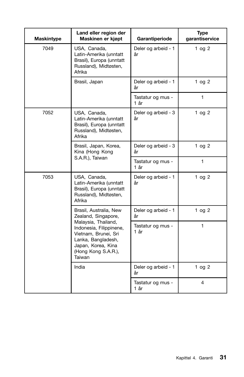 Lenovo ThinkCentre M91 User Manual | Page 199 / 276