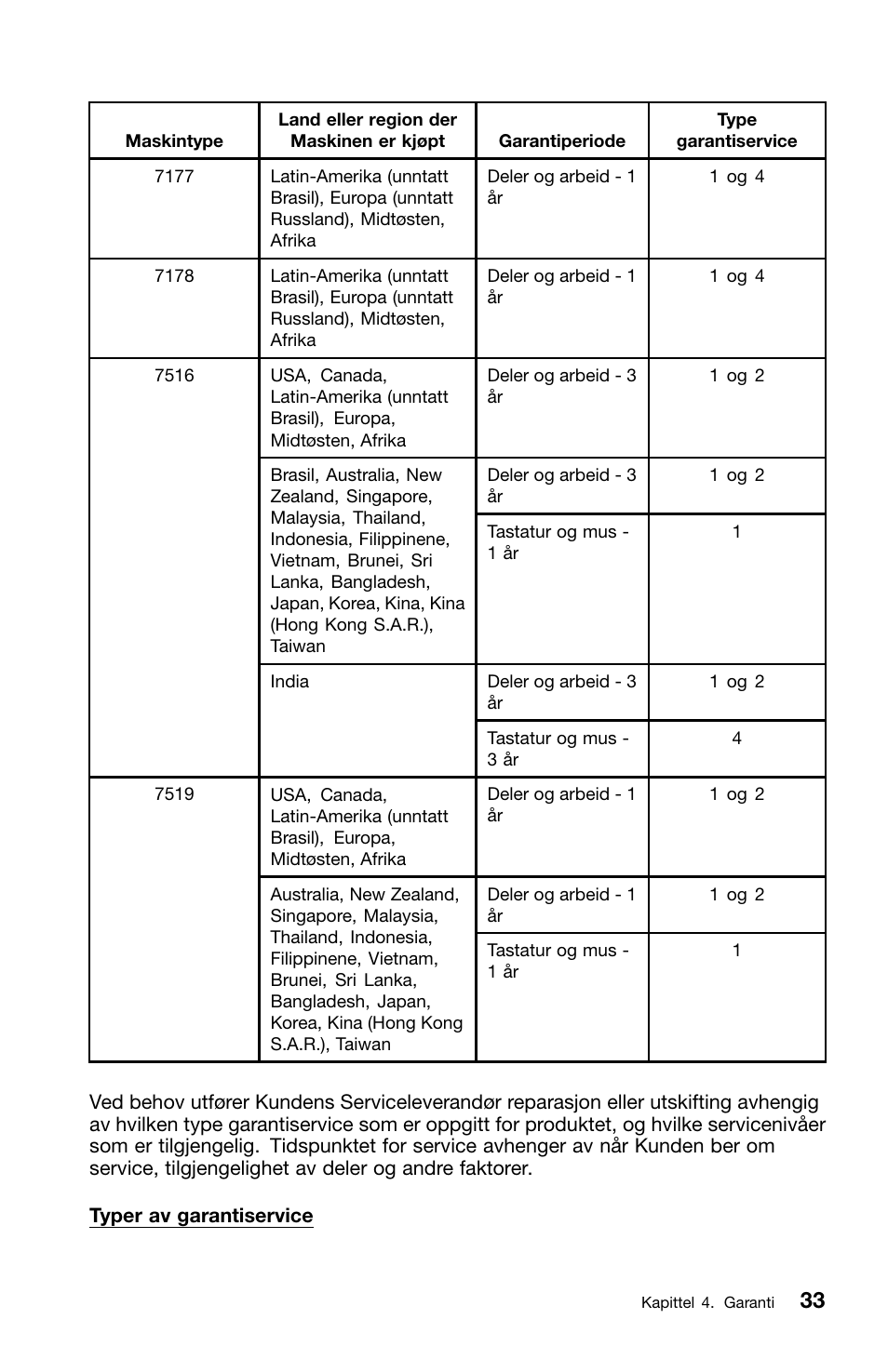 Lenovo ThinkCentre M91 User Manual | Page 201 / 276