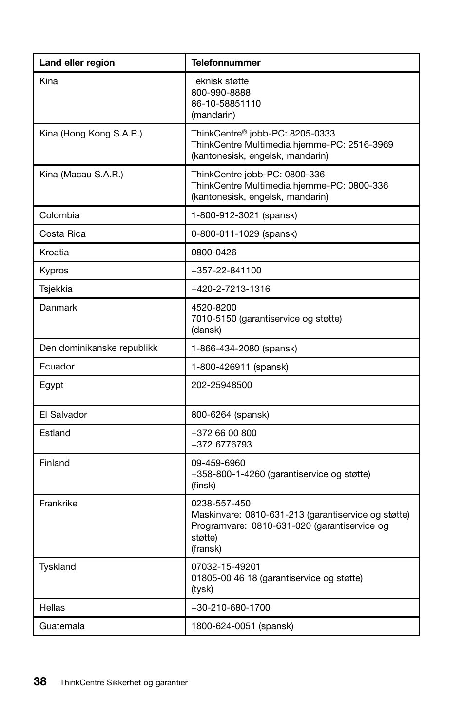 Lenovo ThinkCentre M91 User Manual | Page 206 / 276
