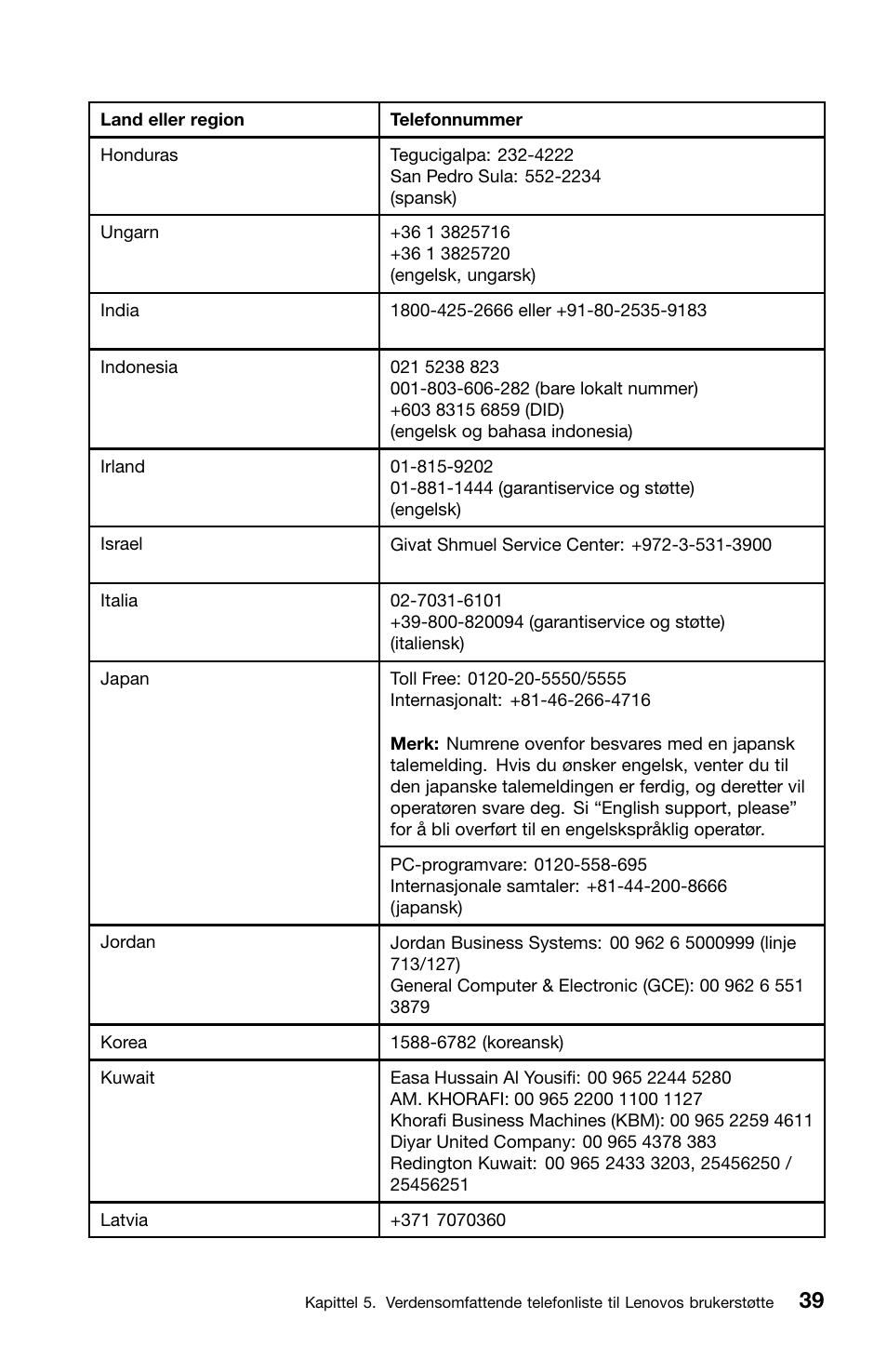 Lenovo ThinkCentre M91 User Manual | Page 207 / 276