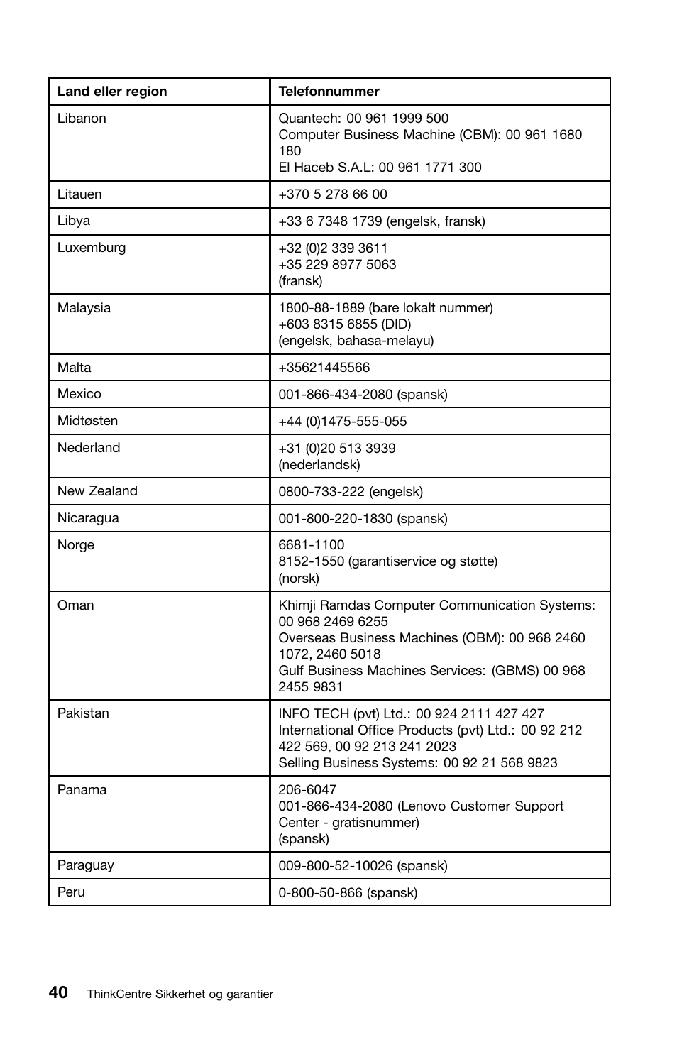 Lenovo ThinkCentre M91 User Manual | Page 208 / 276