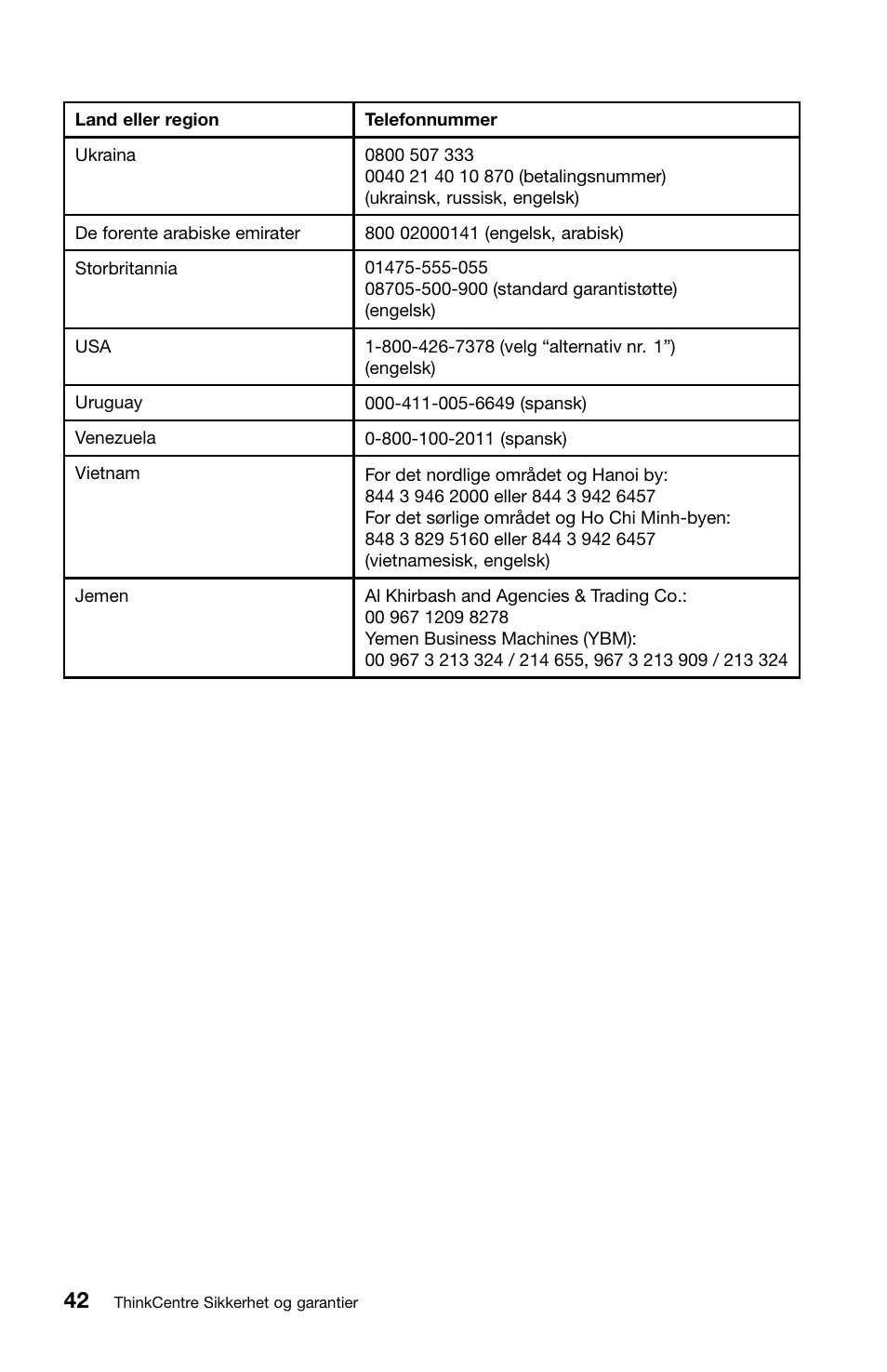 Lenovo ThinkCentre M91 User Manual | Page 210 / 276