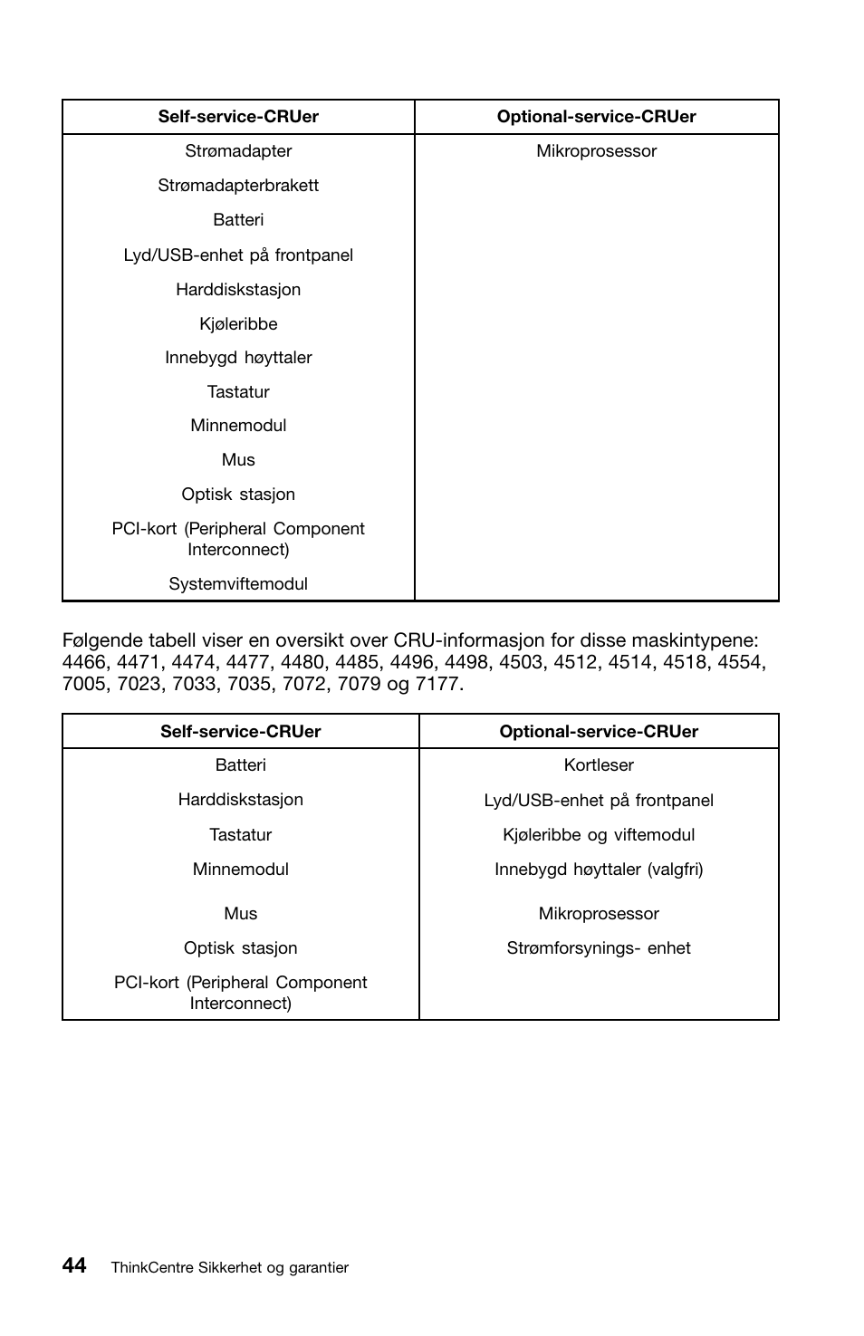 Lenovo ThinkCentre M91 User Manual | Page 212 / 276