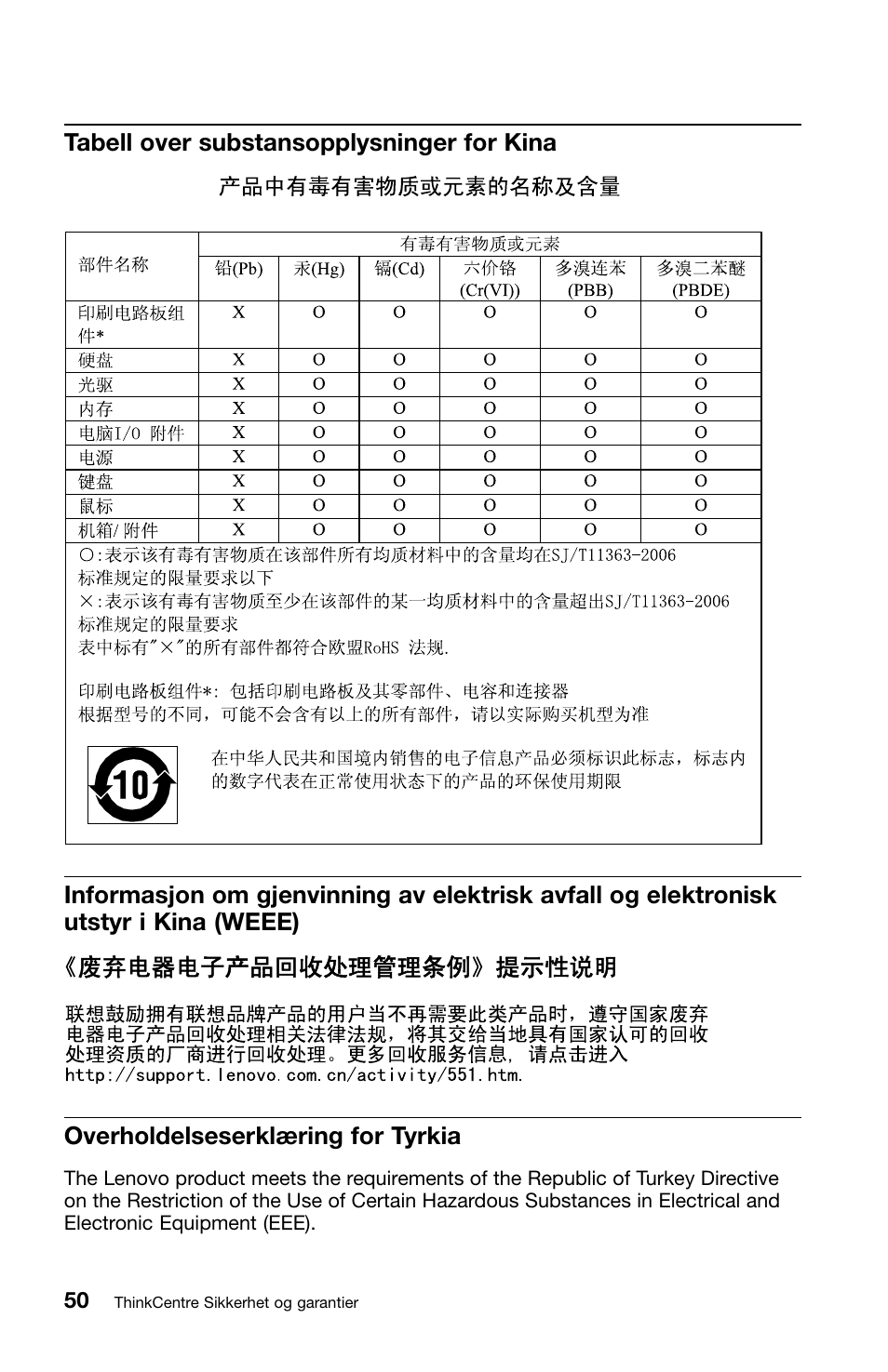 Tabell over substansopplysninger for kina, Overholdelseserklæring for tyrkia | Lenovo ThinkCentre M91 User Manual | Page 218 / 276