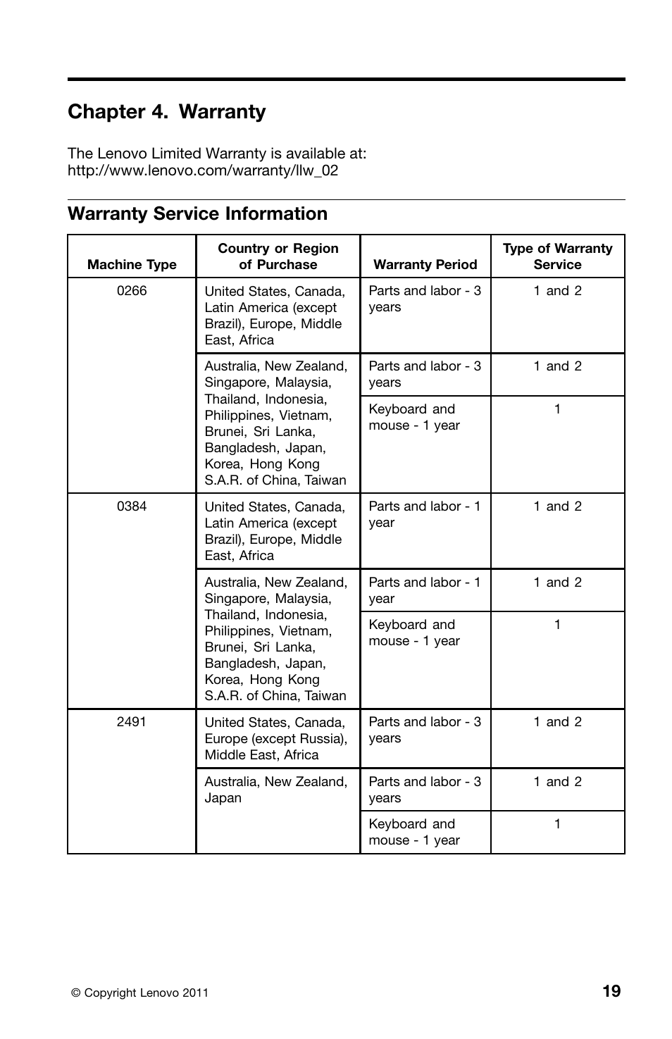 Chapter 4. warranty, Warranty service information | Lenovo ThinkCentre M91 User Manual | Page 23 / 276