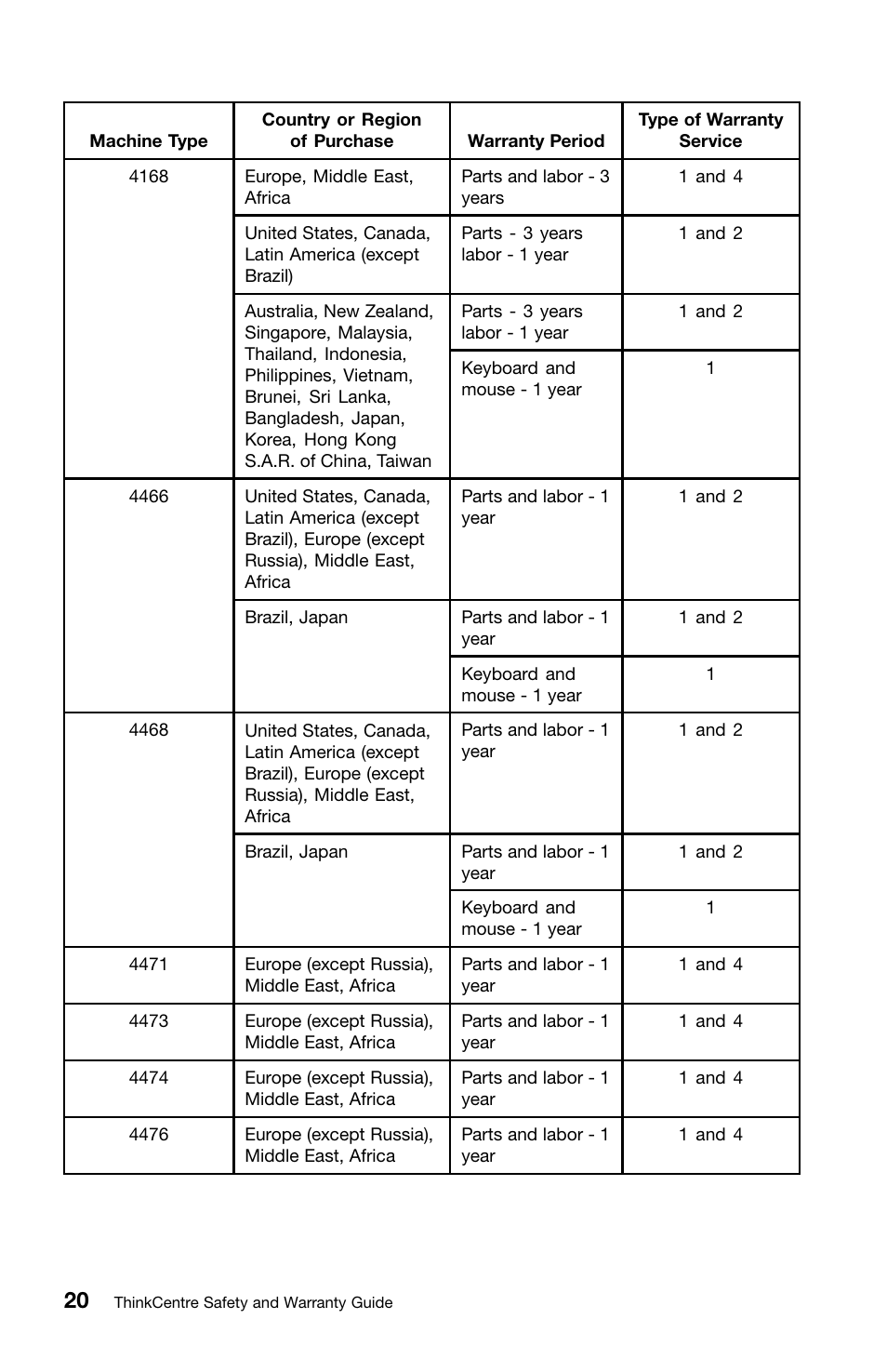 Lenovo ThinkCentre M91 User Manual | Page 24 / 276