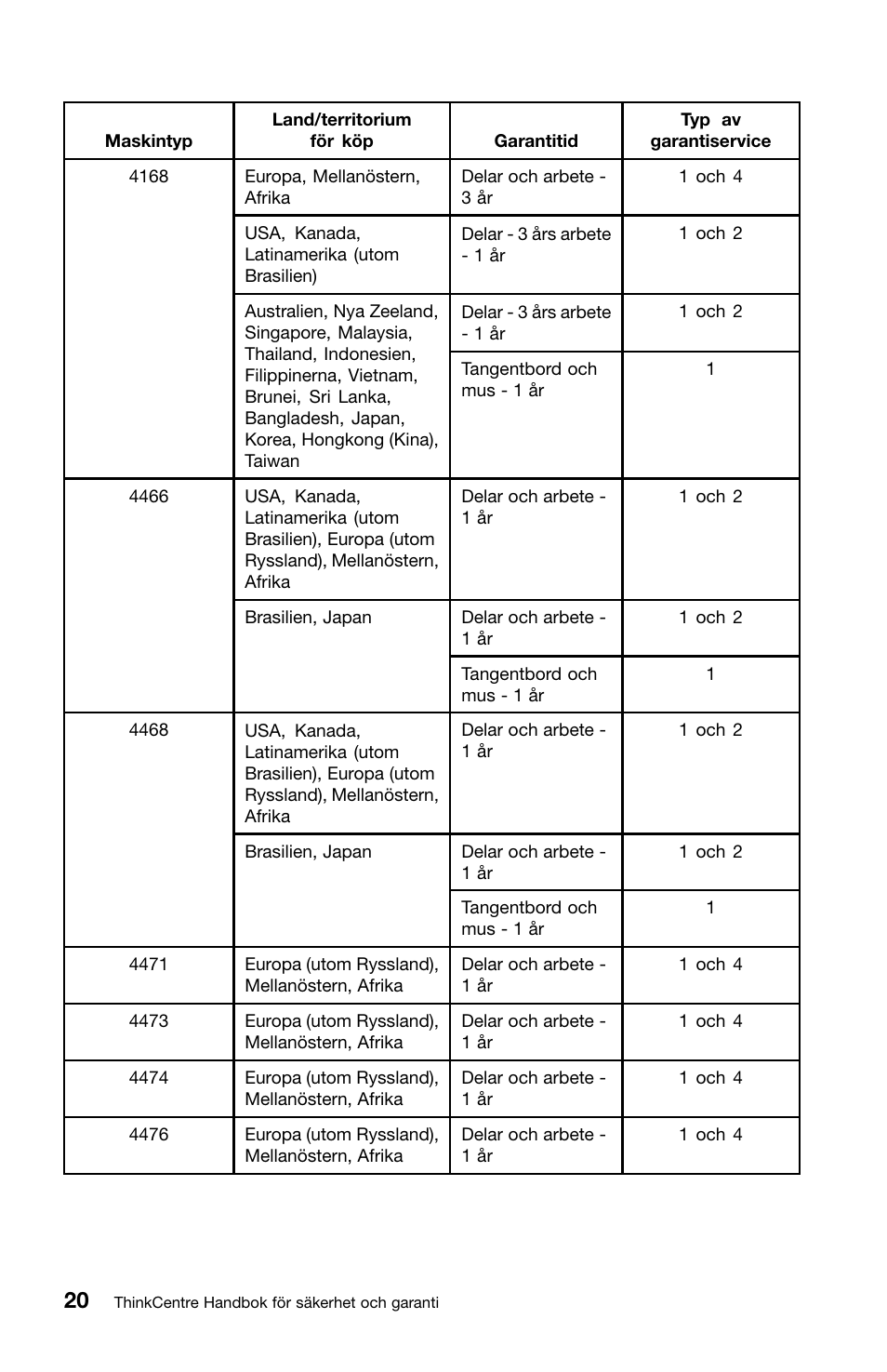 Lenovo ThinkCentre M91 User Manual | Page 242 / 276