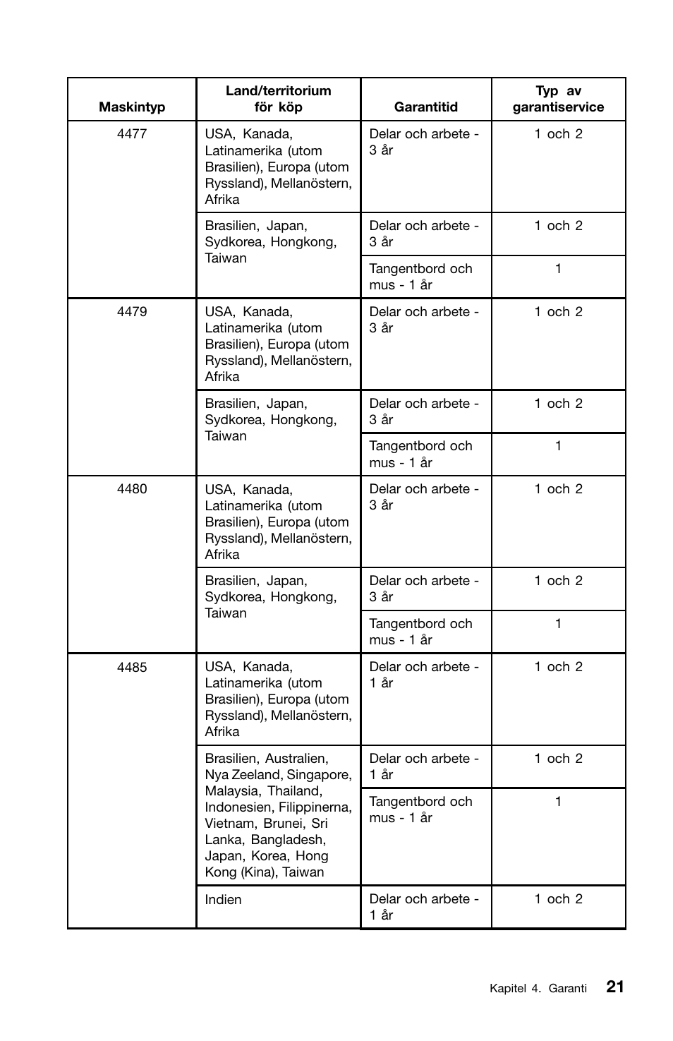 Lenovo ThinkCentre M91 User Manual | Page 243 / 276