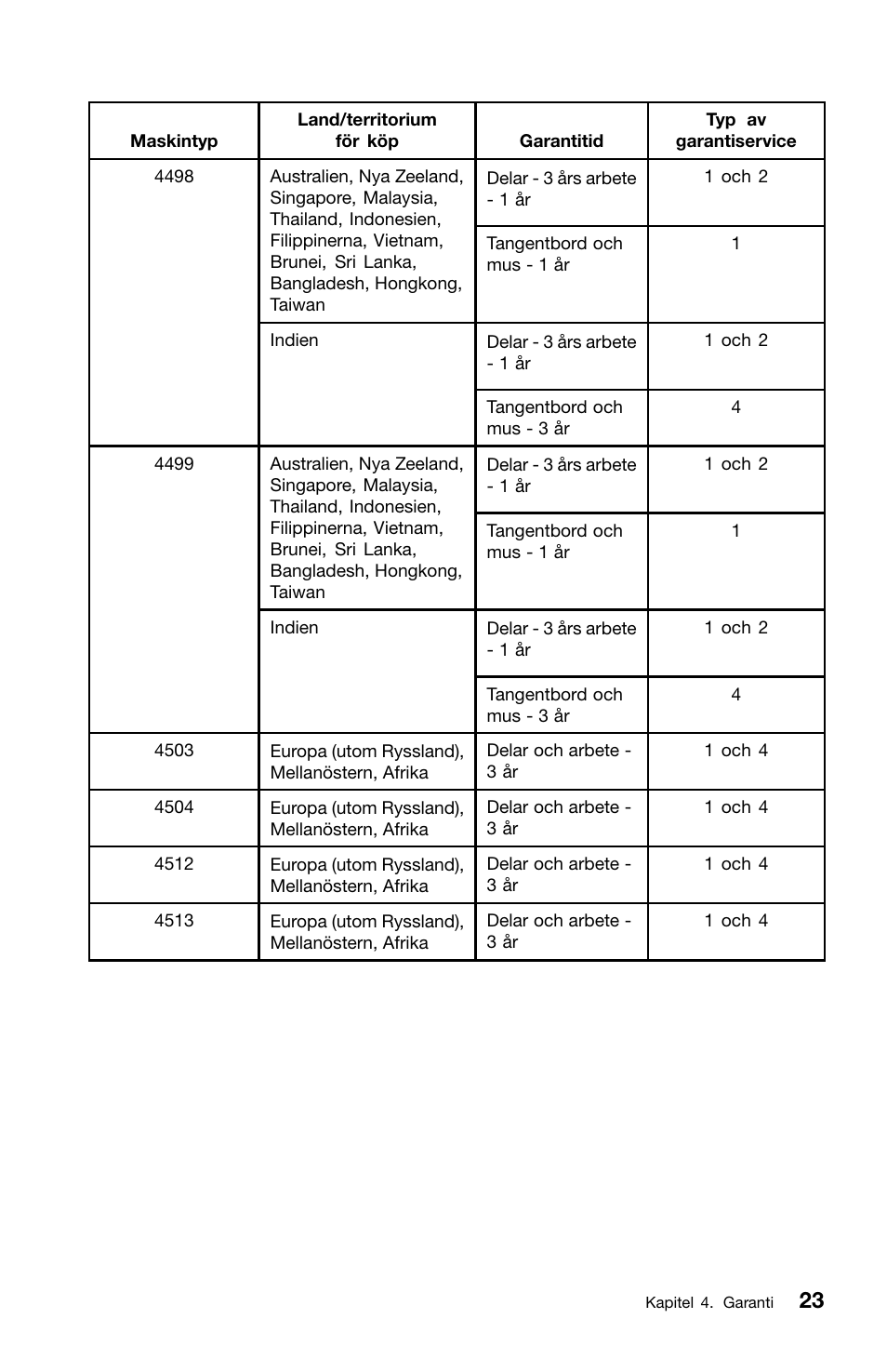 Lenovo ThinkCentre M91 User Manual | Page 245 / 276