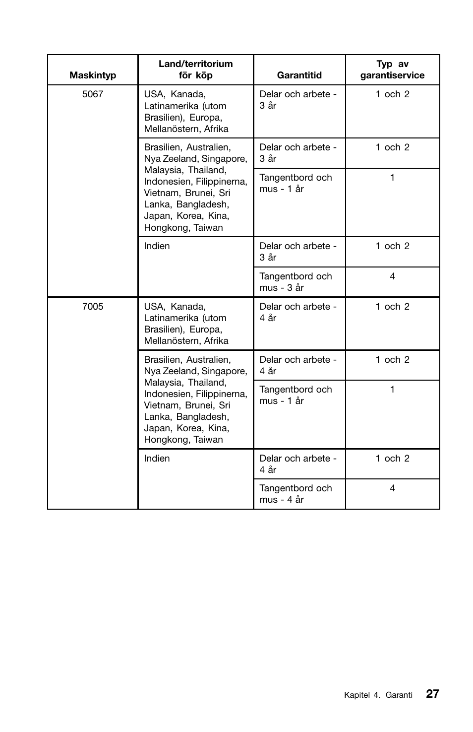 Lenovo ThinkCentre M91 User Manual | Page 249 / 276