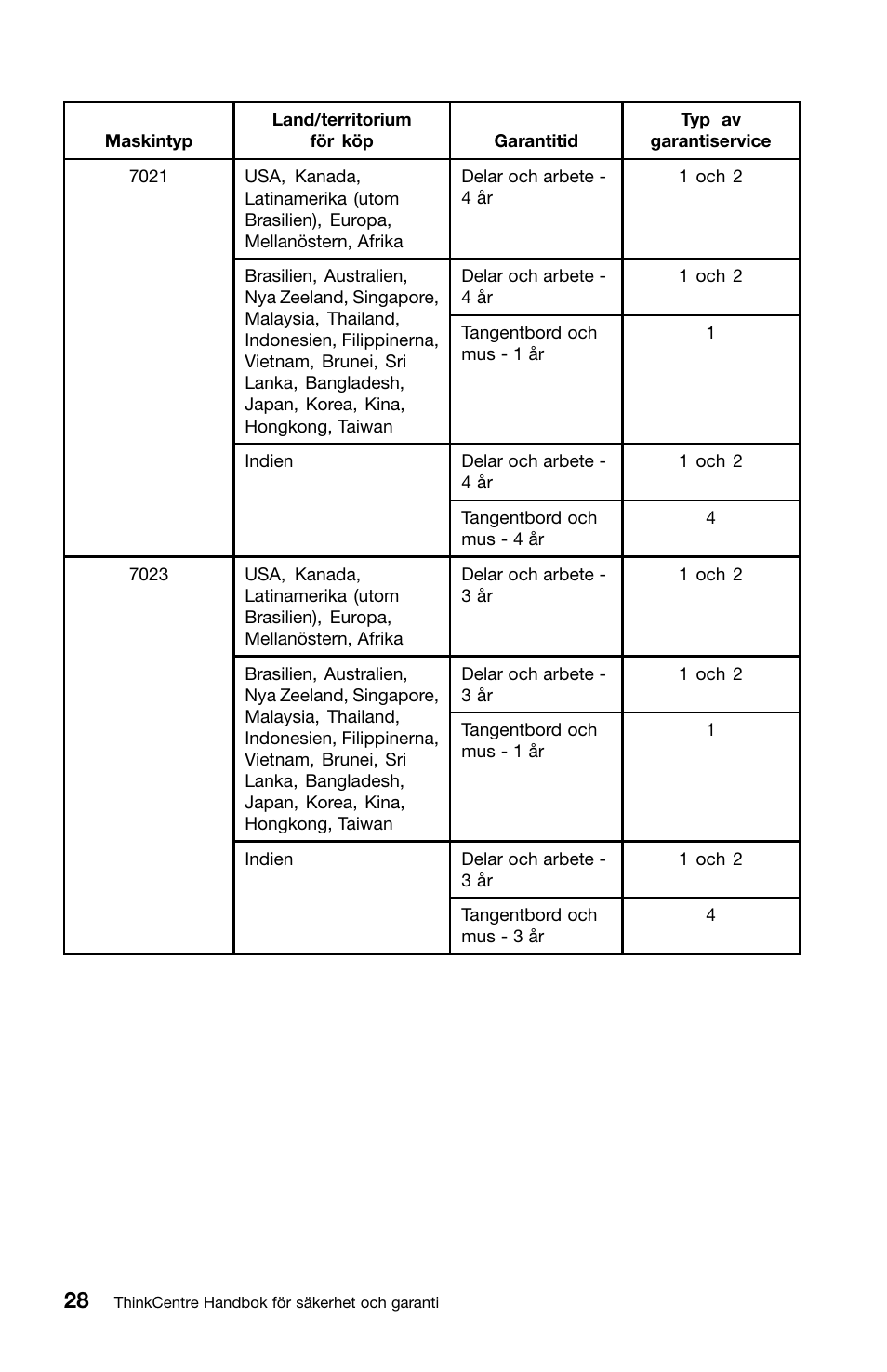 Lenovo ThinkCentre M91 User Manual | Page 250 / 276