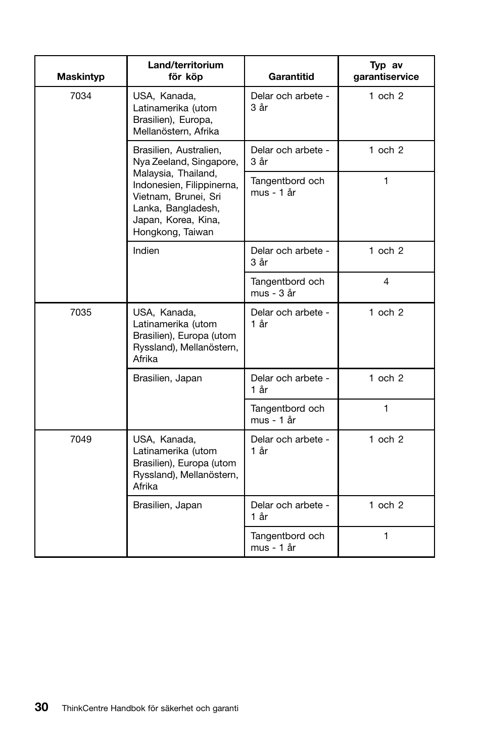 Lenovo ThinkCentre M91 User Manual | Page 252 / 276