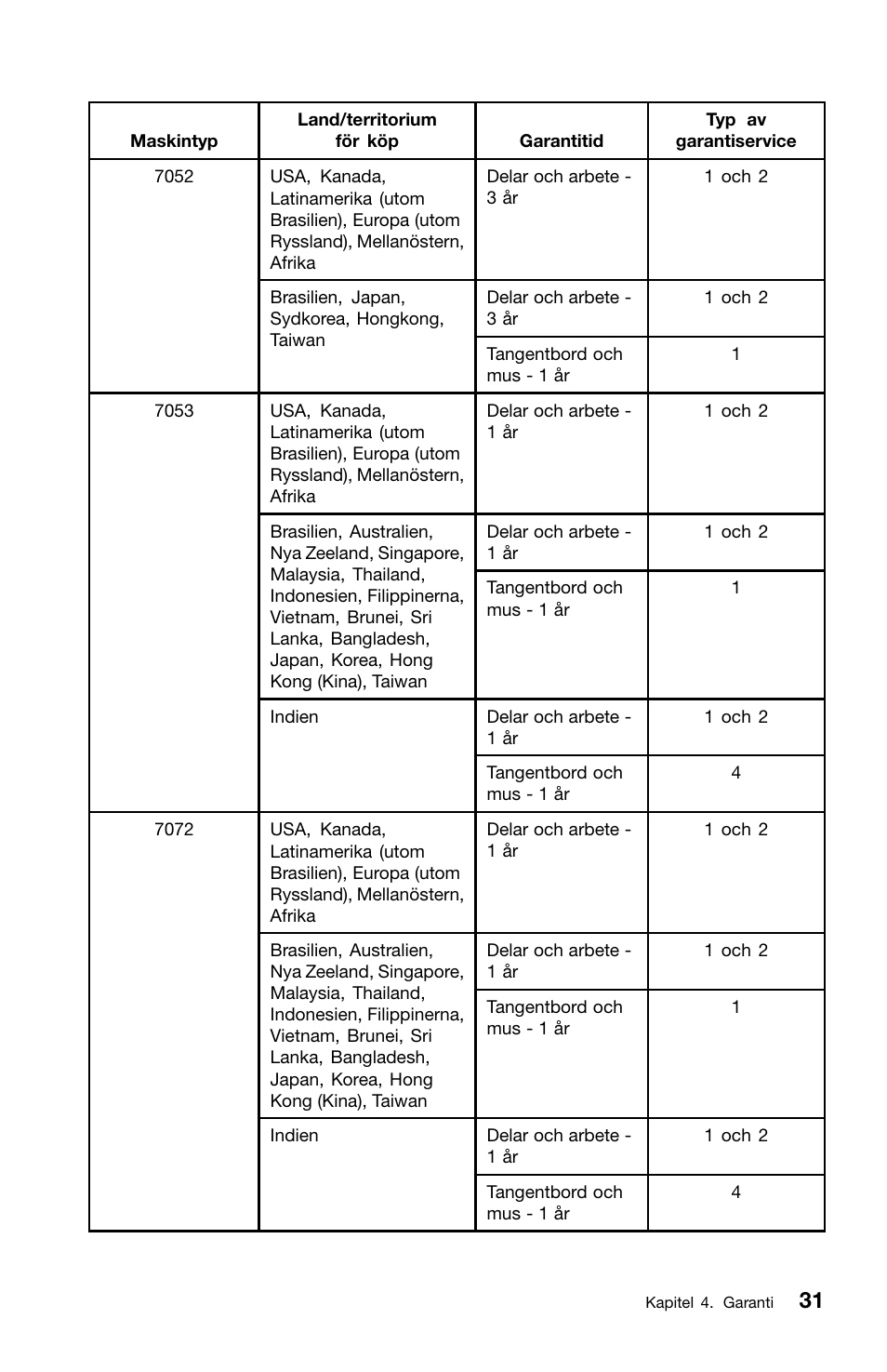 Lenovo ThinkCentre M91 User Manual | Page 253 / 276