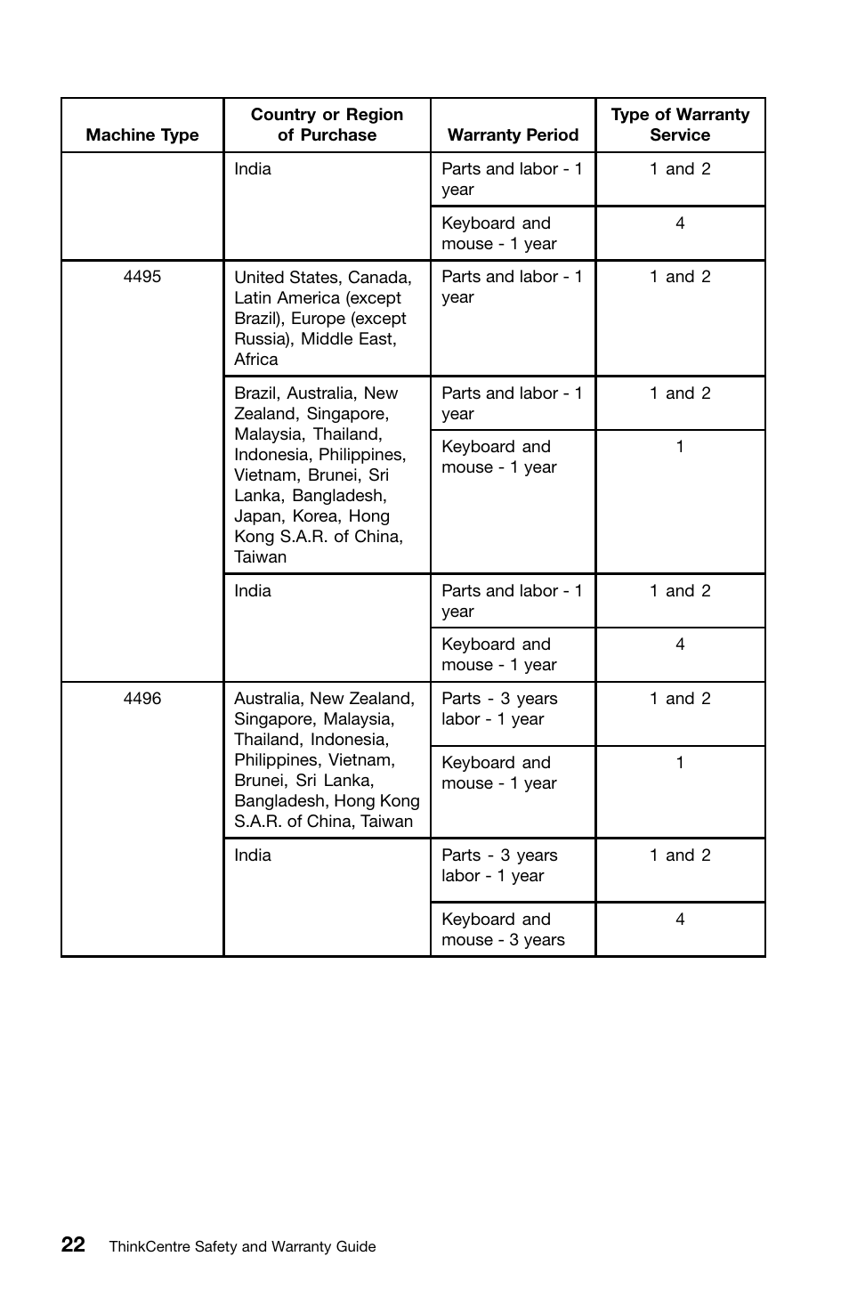 Lenovo ThinkCentre M91 User Manual | Page 26 / 276
