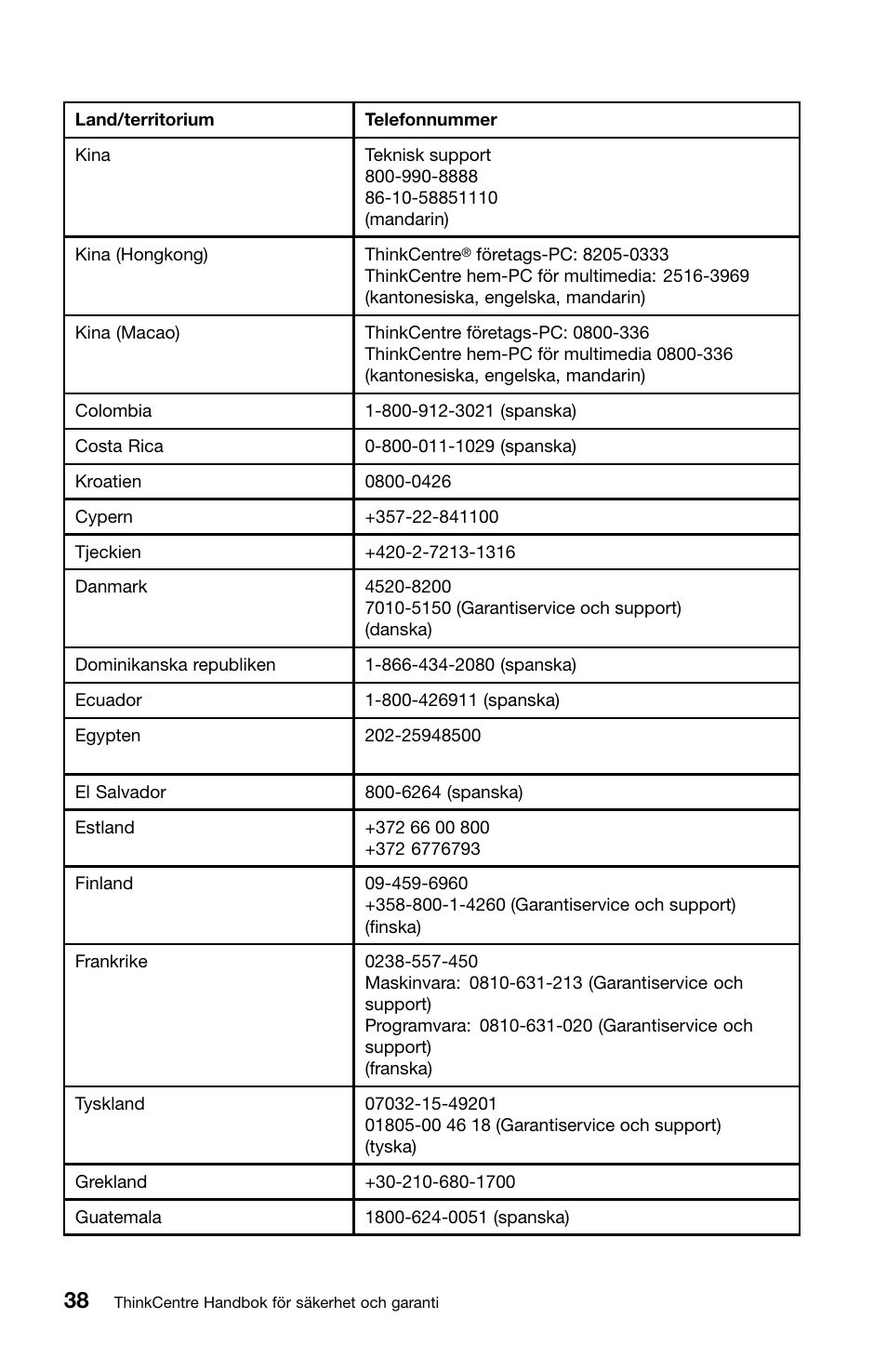 Lenovo ThinkCentre M91 User Manual | Page 260 / 276