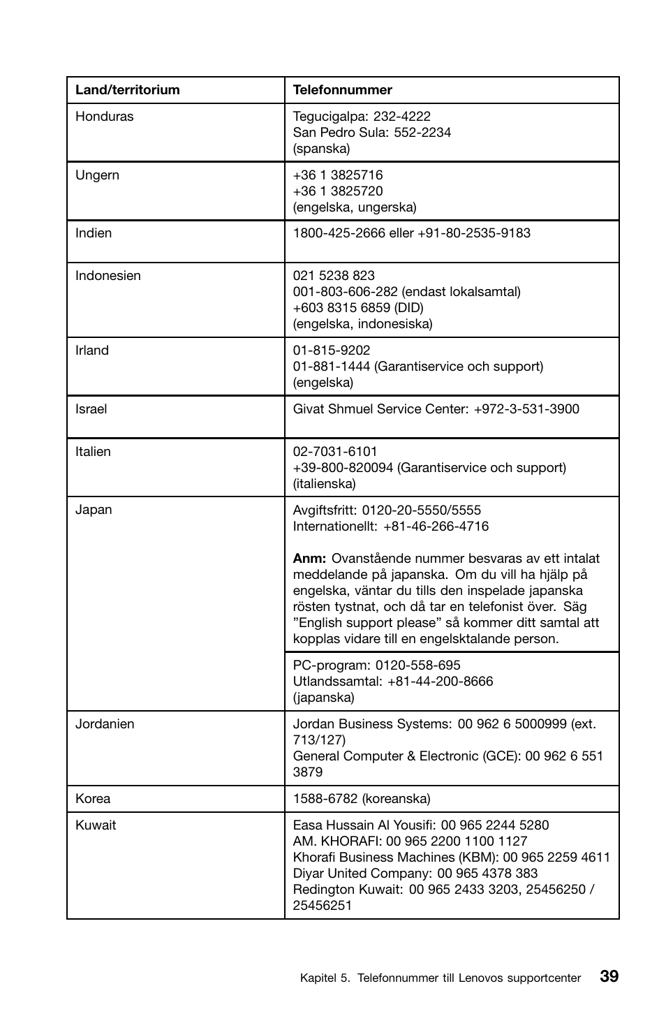 Lenovo ThinkCentre M91 User Manual | Page 261 / 276