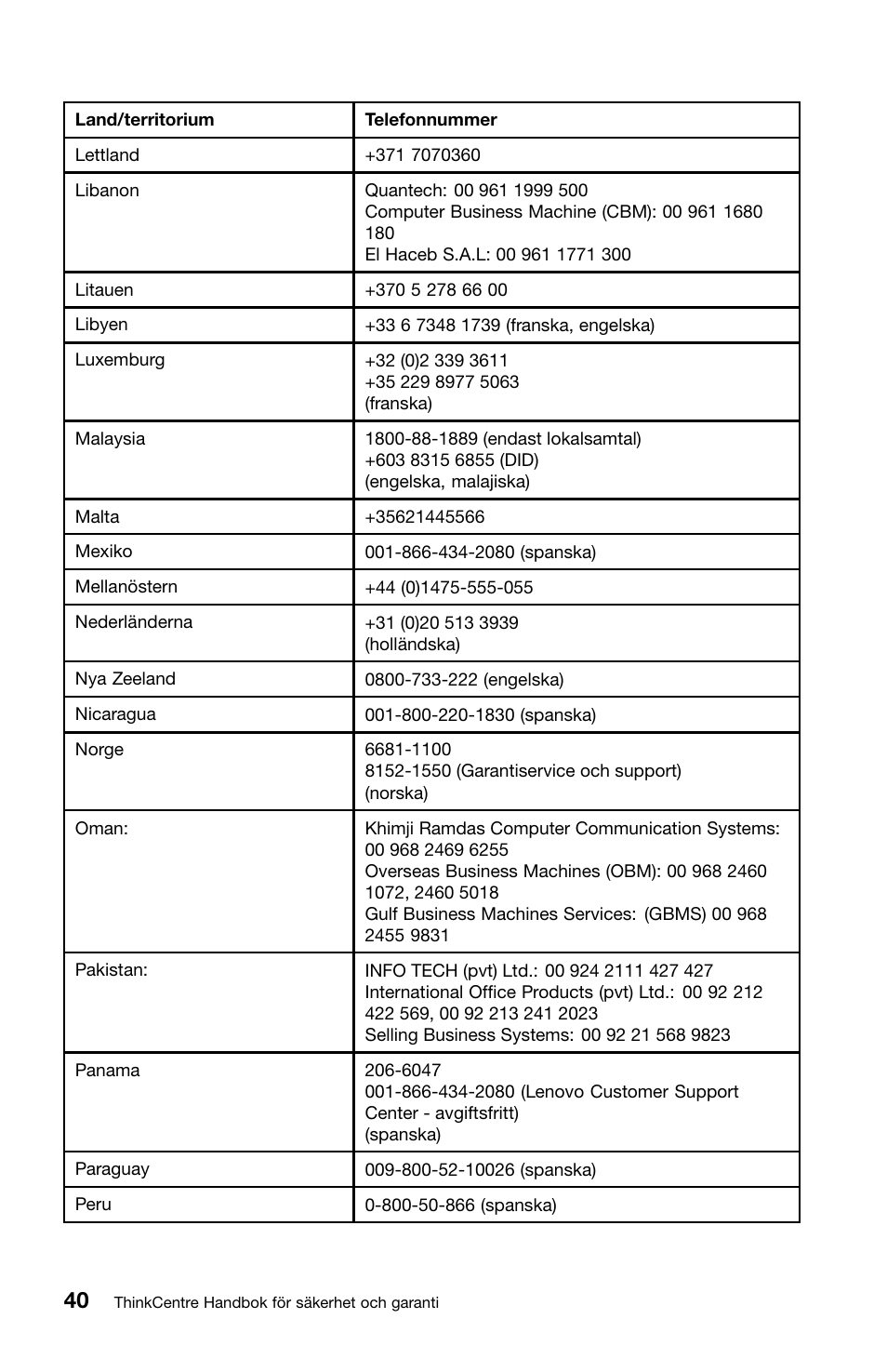 Lenovo ThinkCentre M91 User Manual | Page 262 / 276