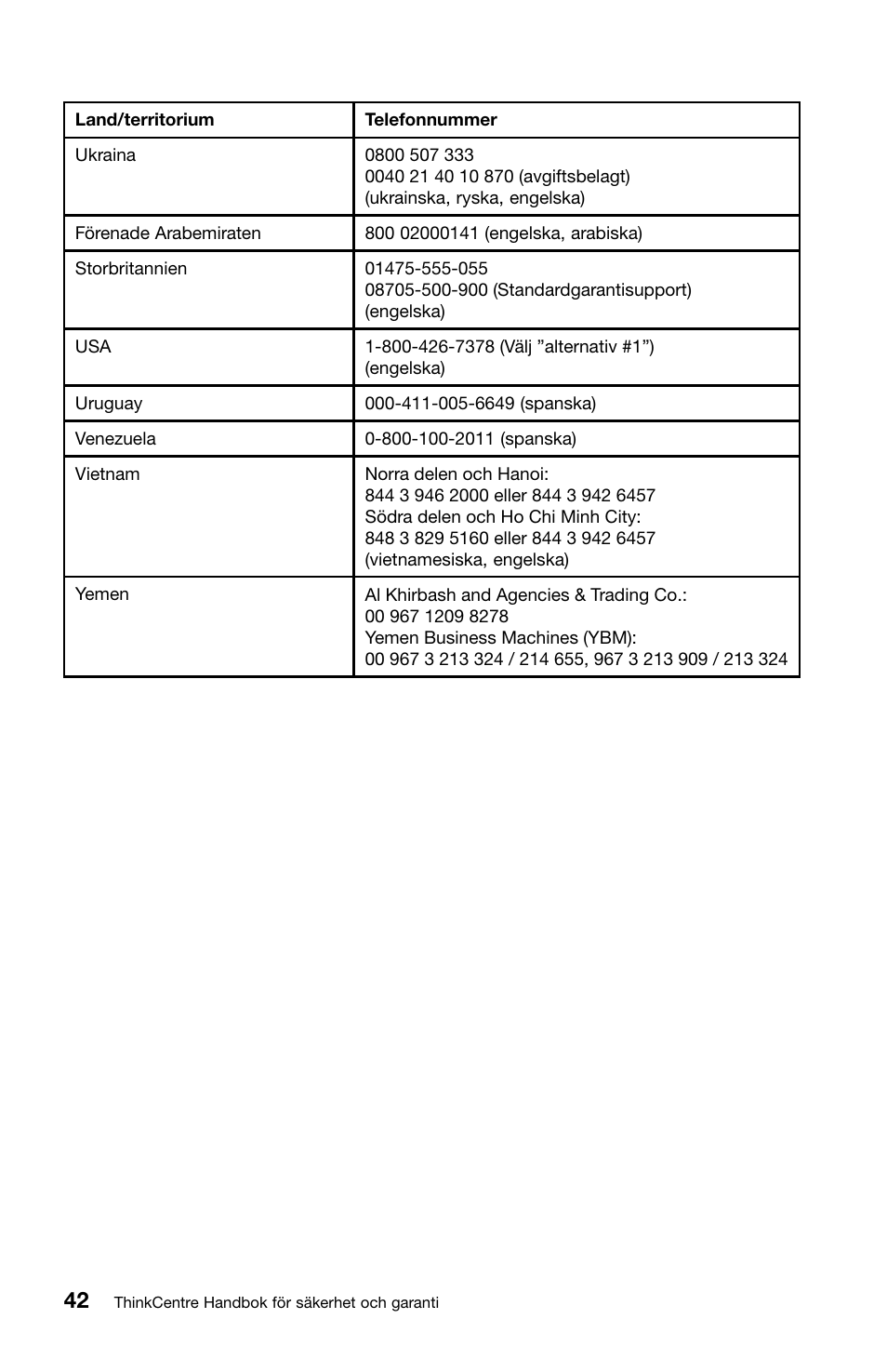Lenovo ThinkCentre M91 User Manual | Page 264 / 276