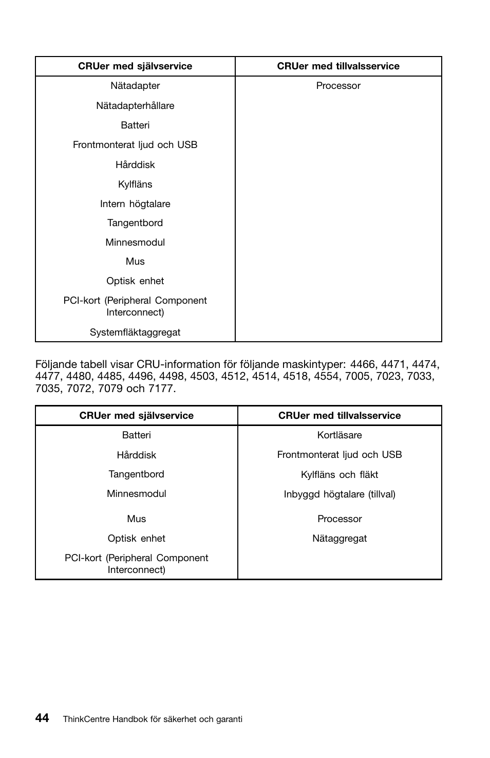 Lenovo ThinkCentre M91 User Manual | Page 266 / 276