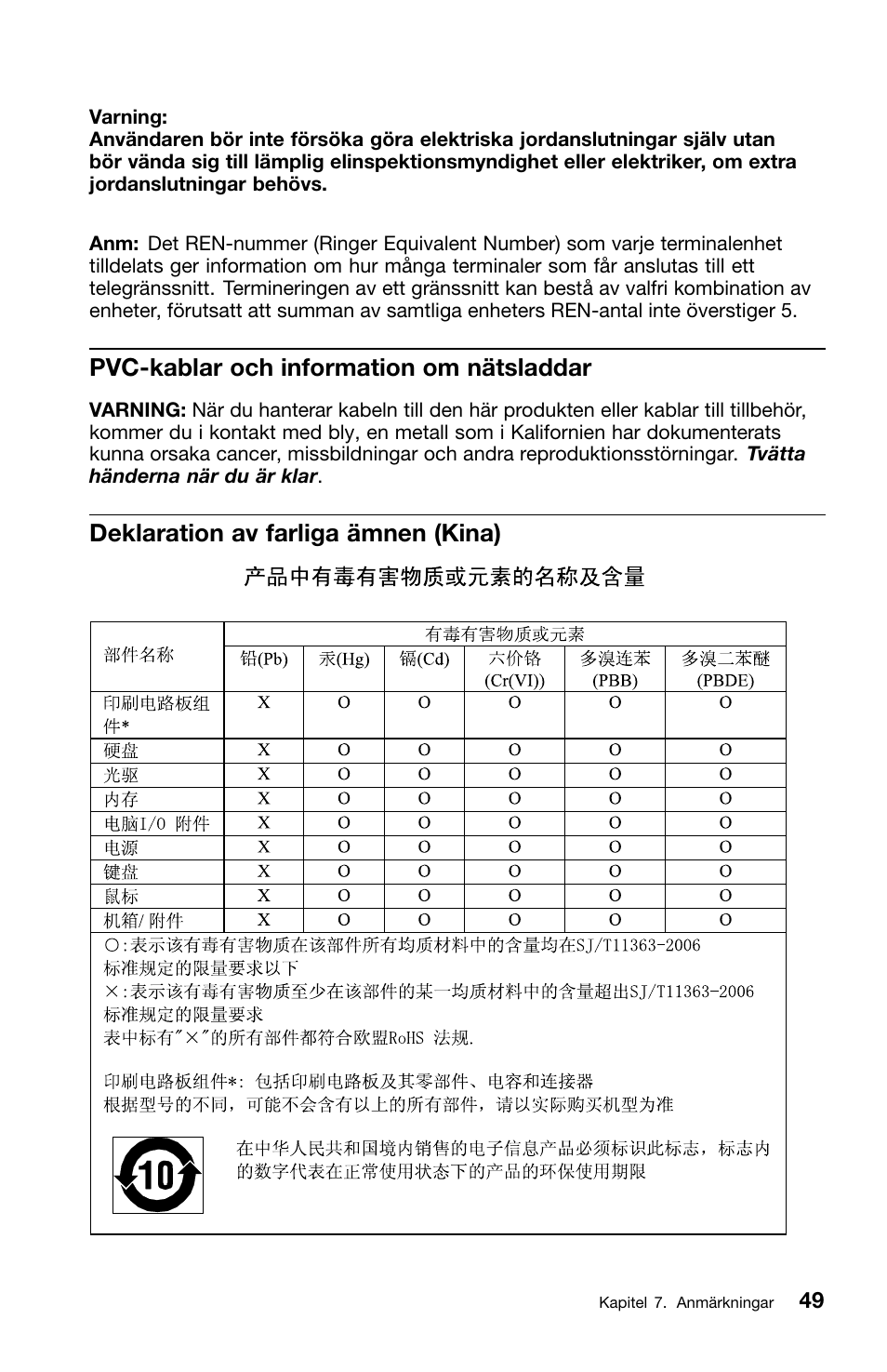 Pvc-kablar och information om nätsladdar, Deklaration av farliga ämnen (kina) | Lenovo ThinkCentre M91 User Manual | Page 271 / 276