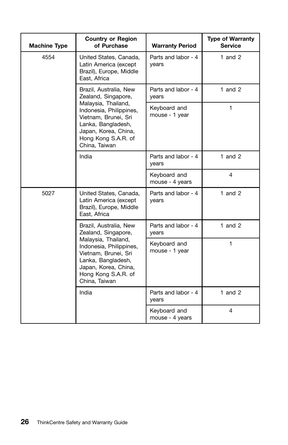 Lenovo ThinkCentre M91 User Manual | Page 30 / 276