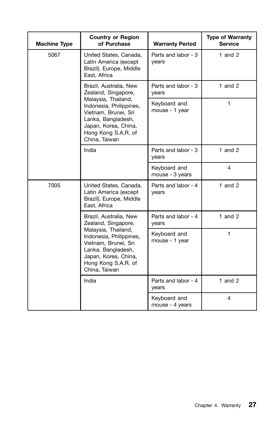 Lenovo ThinkCentre M91 User Manual | Page 31 / 276