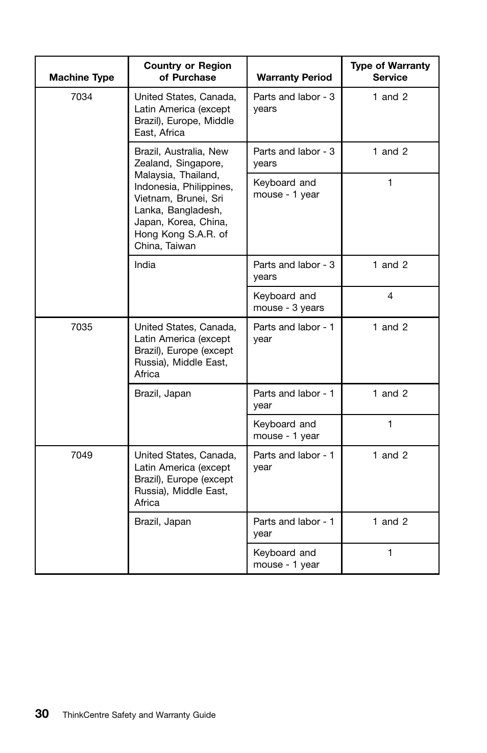 Lenovo ThinkCentre M91 User Manual | Page 34 / 276