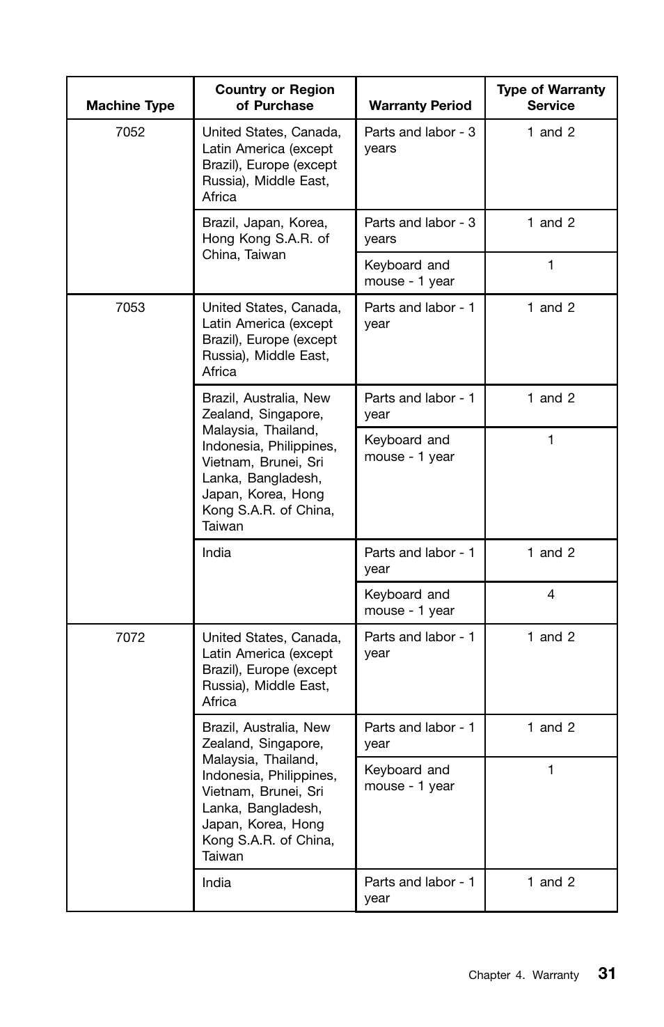 Lenovo ThinkCentre M91 User Manual | Page 35 / 276
