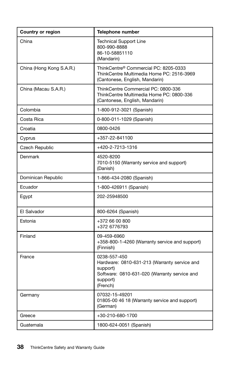 Lenovo ThinkCentre M91 User Manual | Page 42 / 276