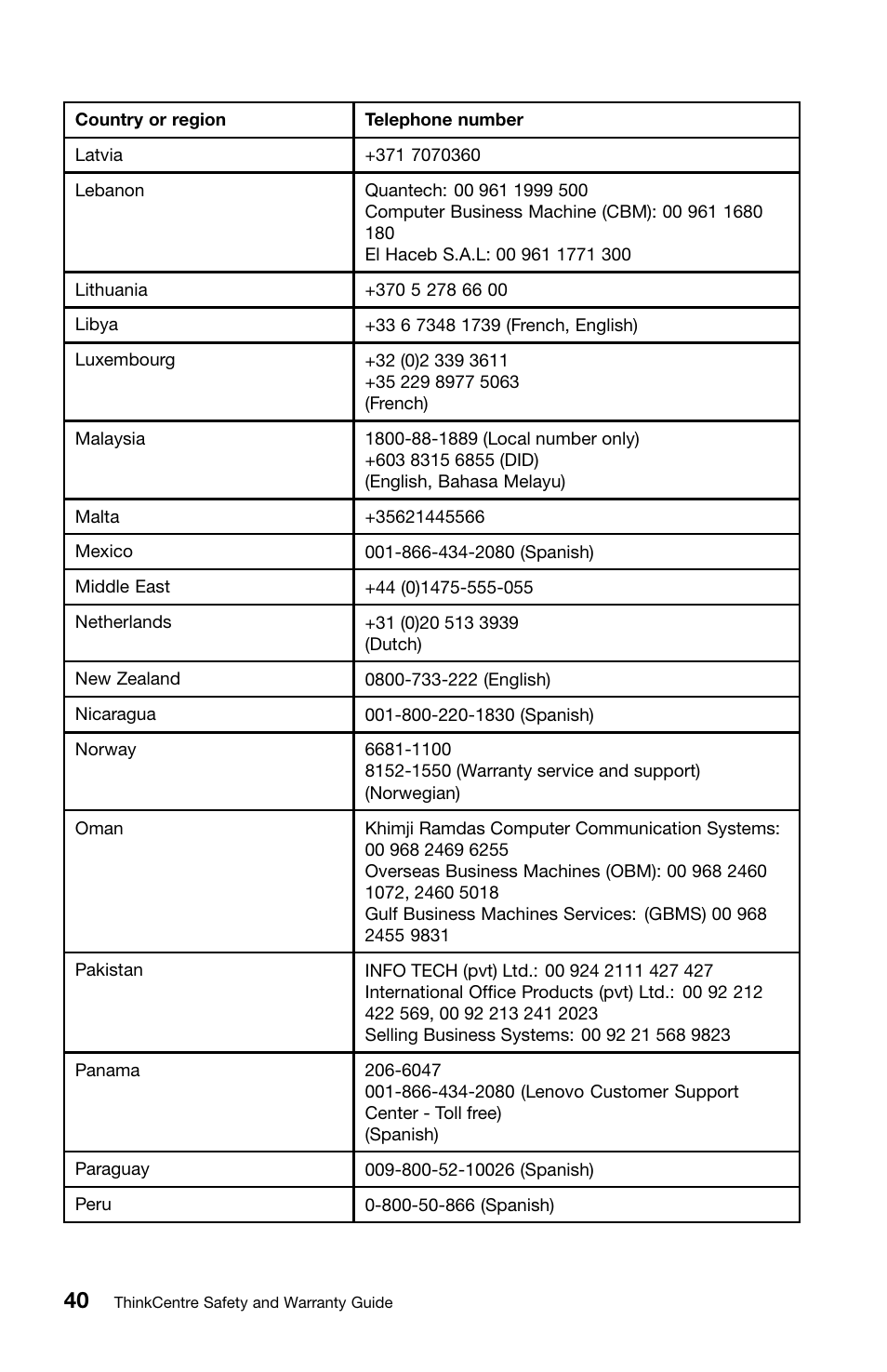 Lenovo ThinkCentre M91 User Manual | Page 44 / 276