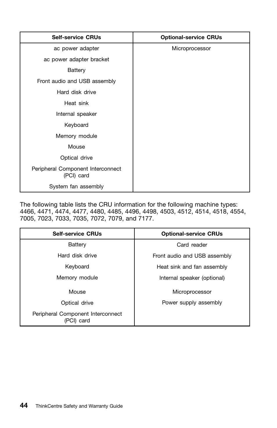 Lenovo ThinkCentre M91 User Manual | Page 48 / 276