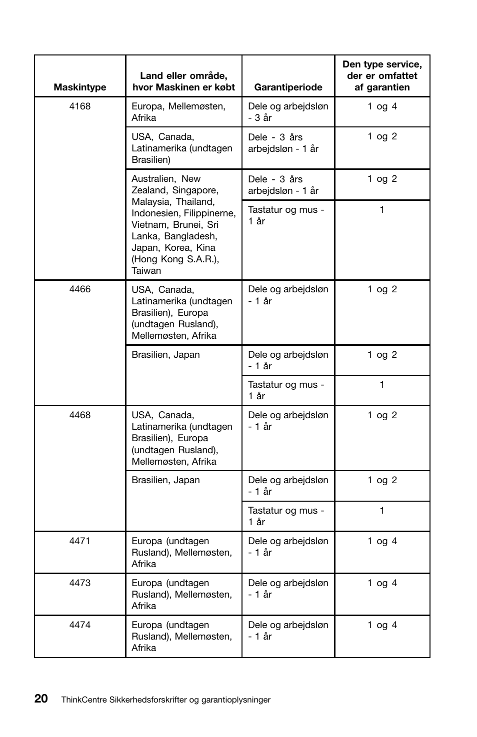 Lenovo ThinkCentre M91 User Manual | Page 78 / 276