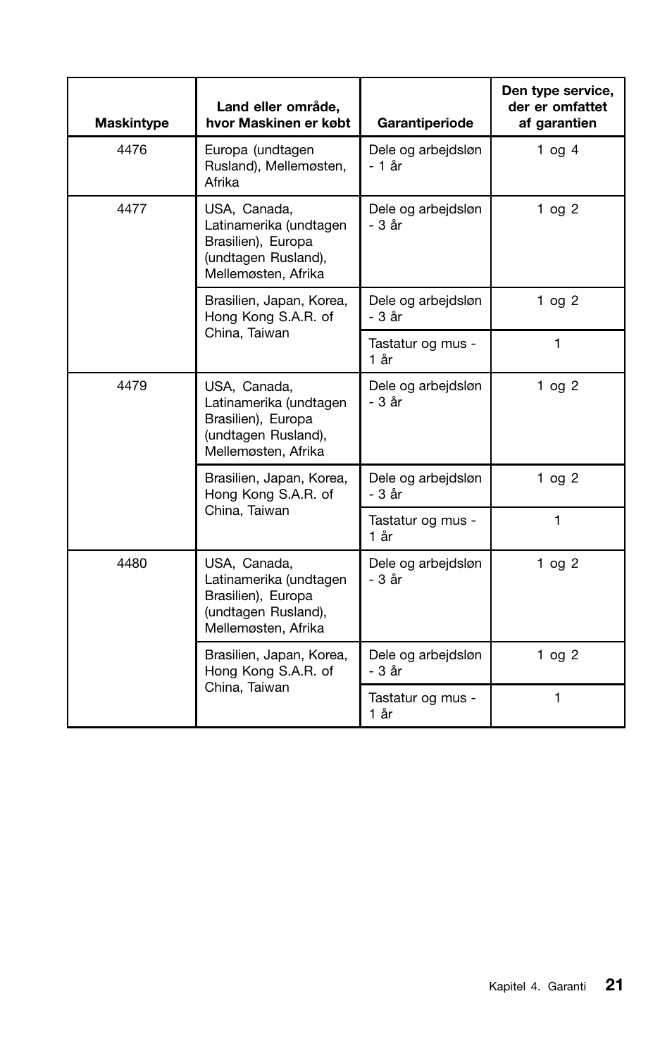 Lenovo ThinkCentre M91 User Manual | Page 79 / 276