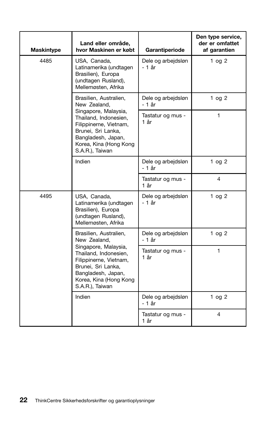 Lenovo ThinkCentre M91 User Manual | Page 80 / 276