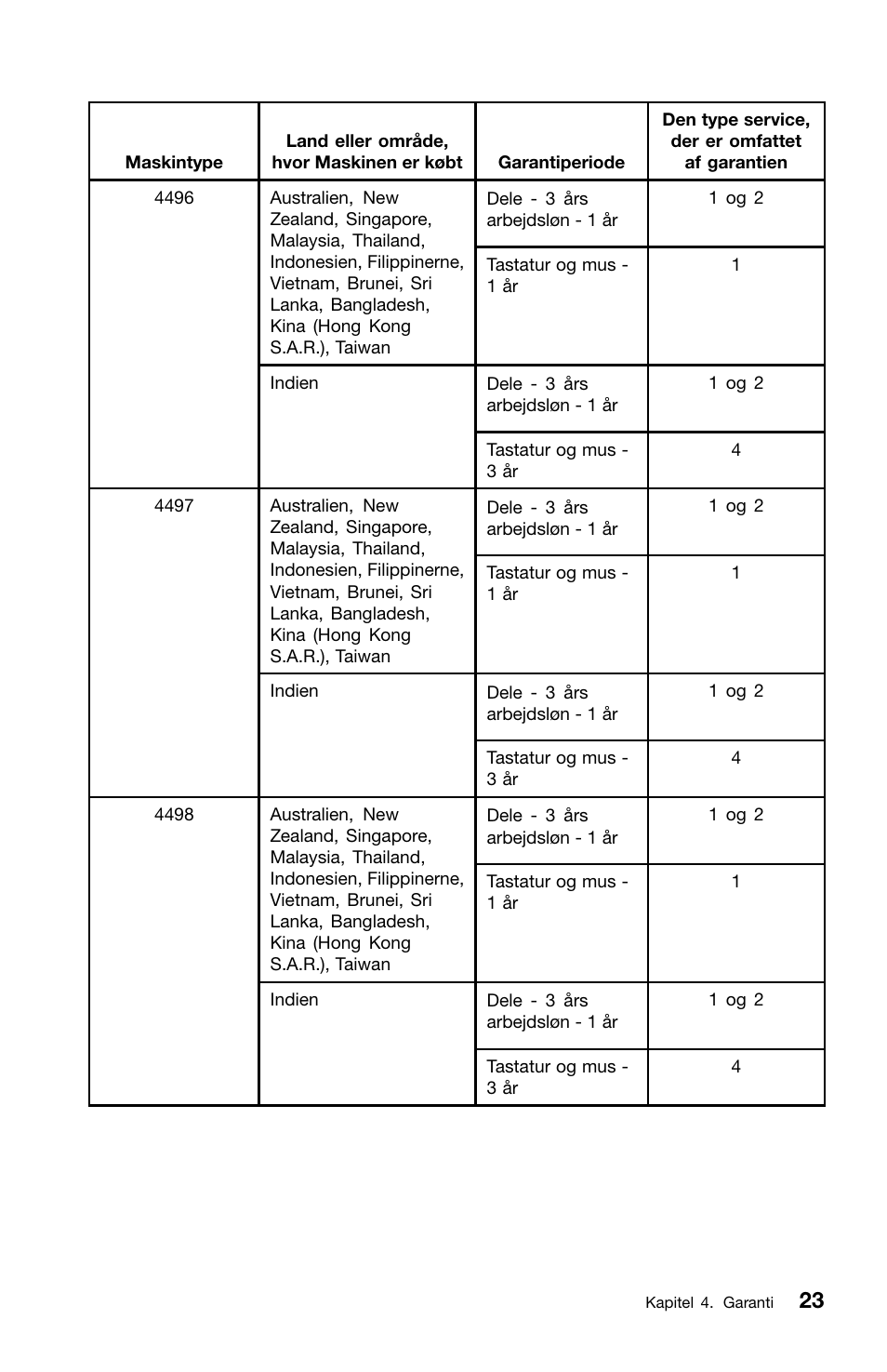 Lenovo ThinkCentre M91 User Manual | Page 81 / 276